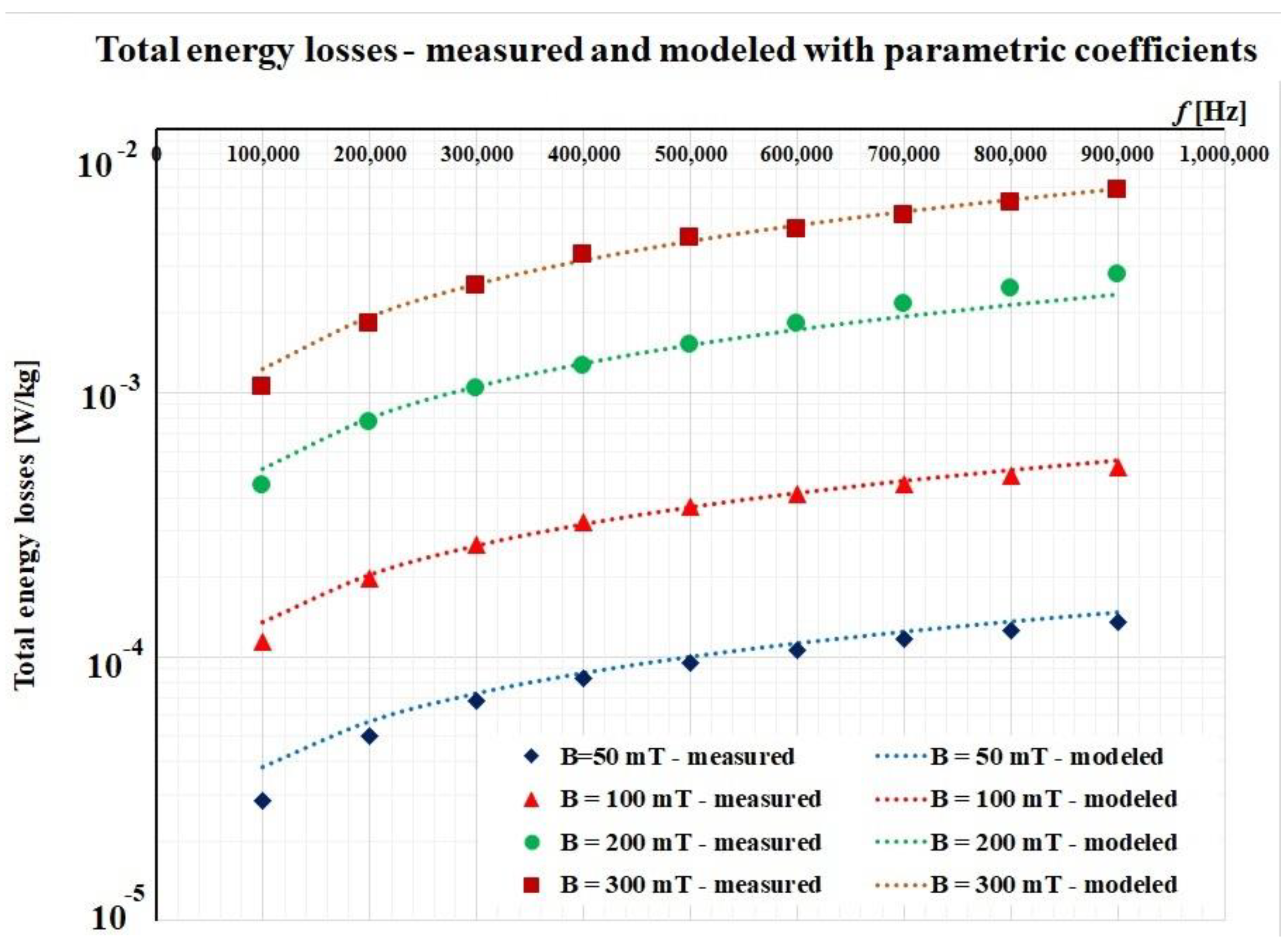 Materials 14 07745 g008
