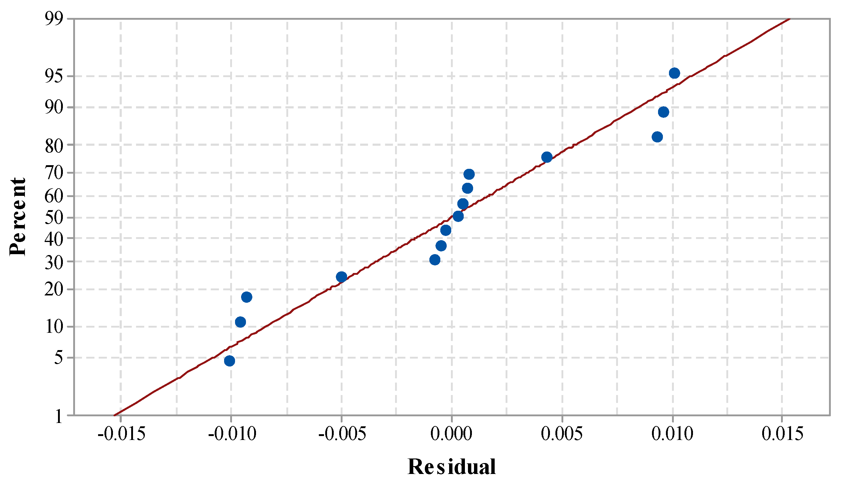Materials 14 07746 g003