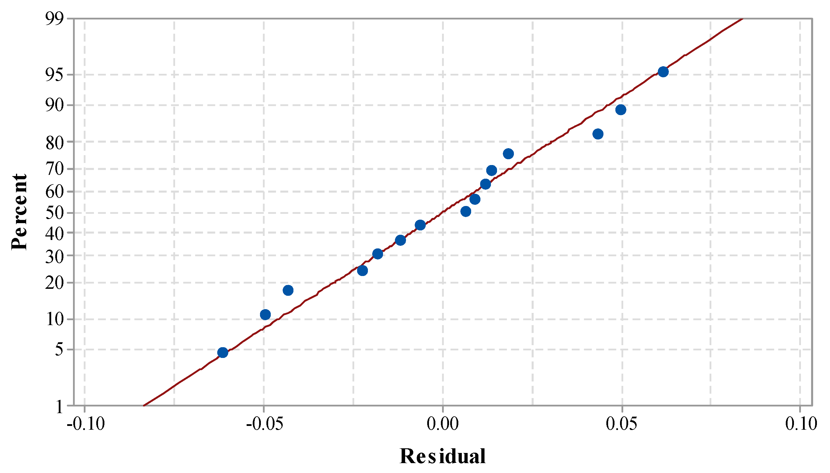 Materials 14 07746 g007