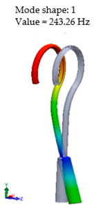 Materials 14 07747 i017