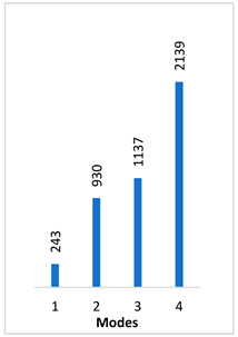 Materials 14 07747 i021