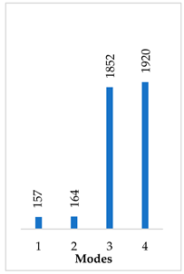 Materials 14 07747 i022