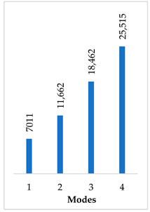 Materials 14 07747 i024