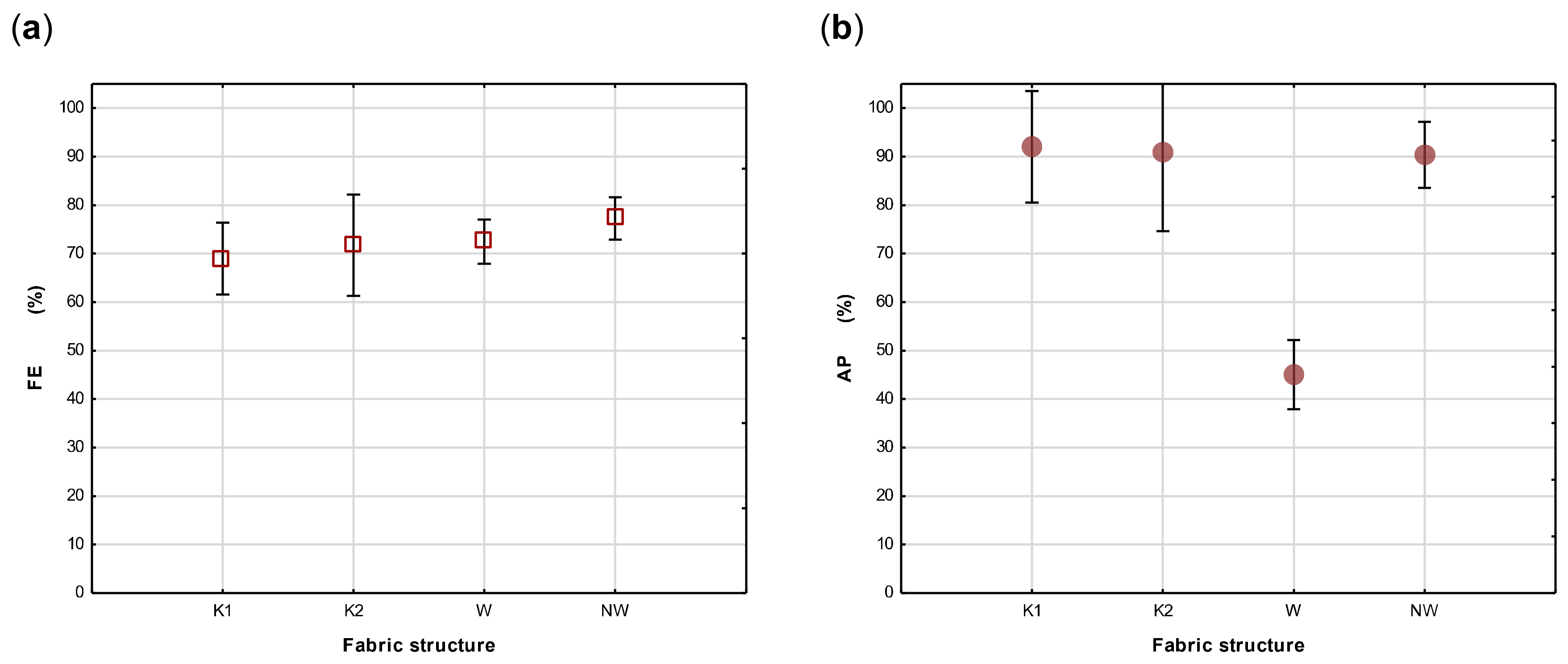 Materials 14 07756 g007