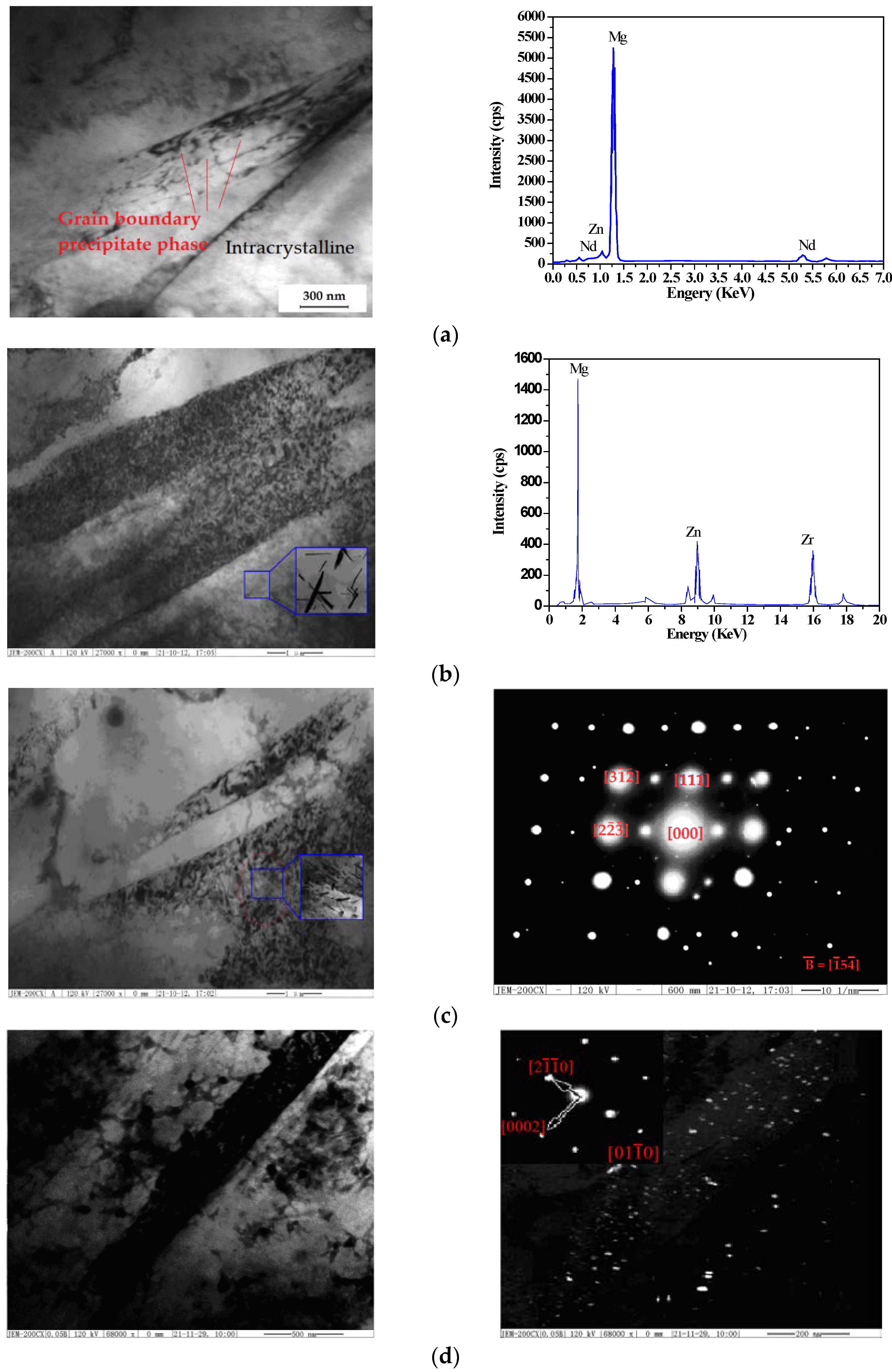 Materials 14 07760 g008