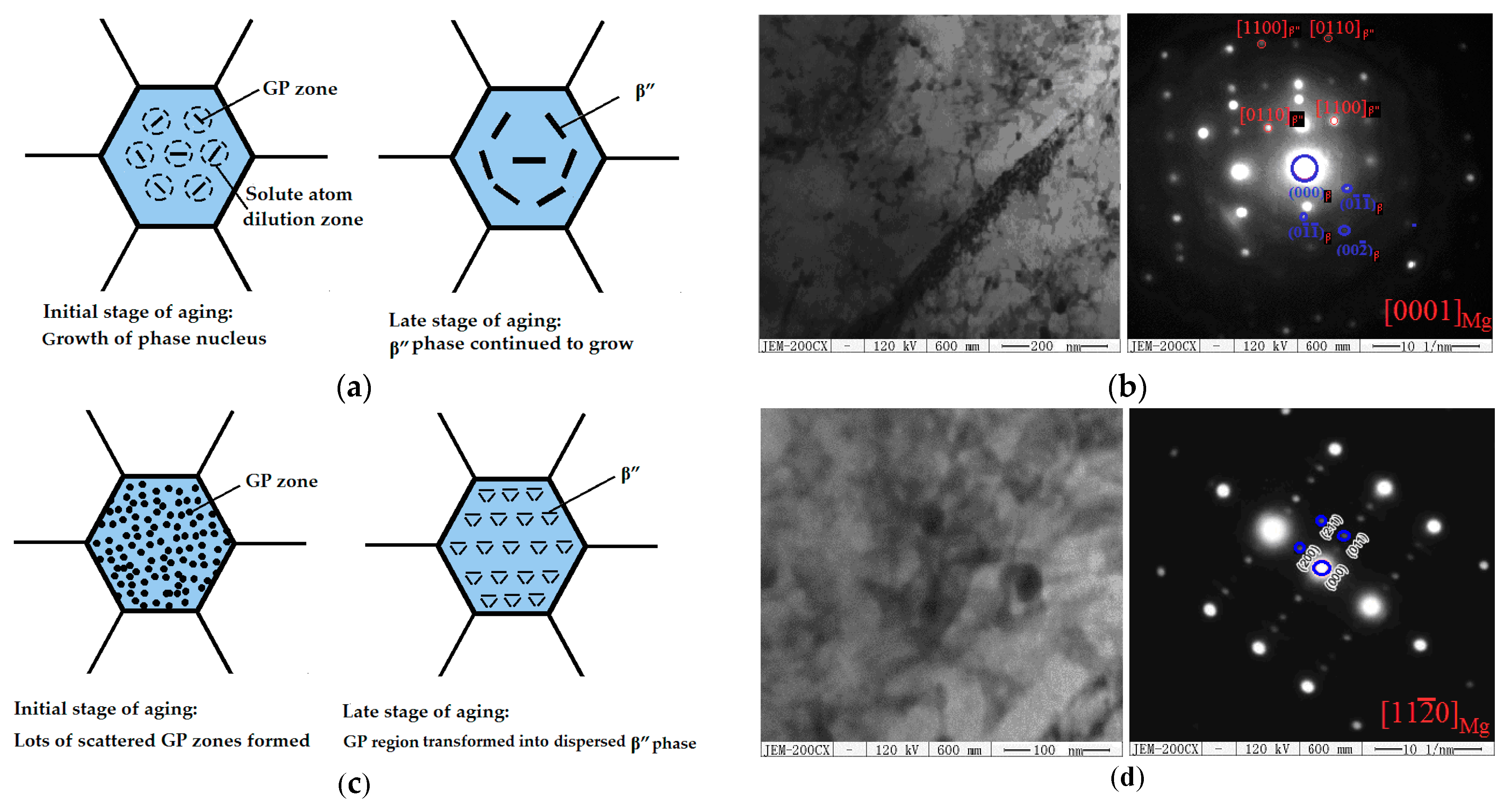 Materials 14 07760 g010