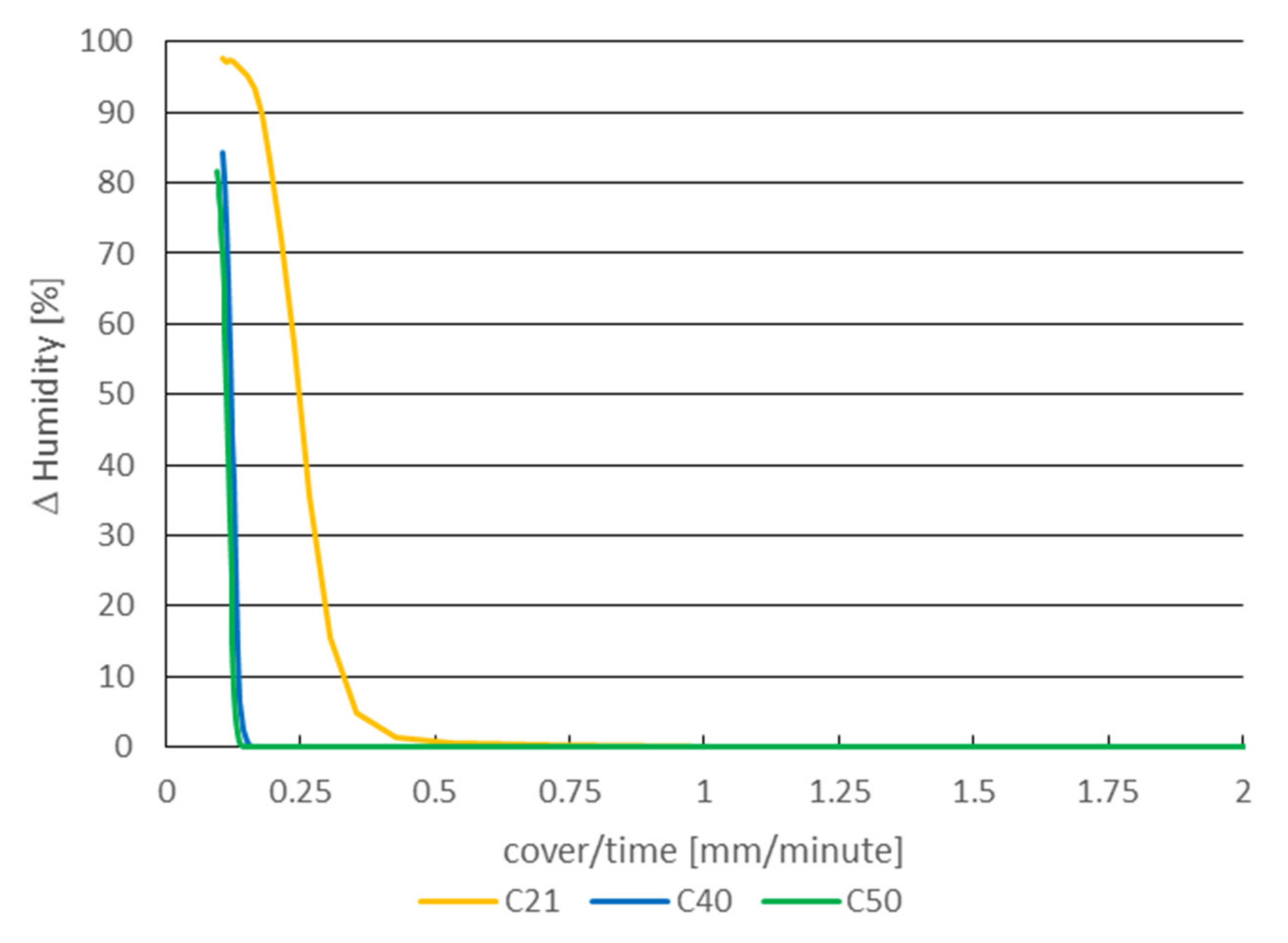 Materials 14 07765 g010