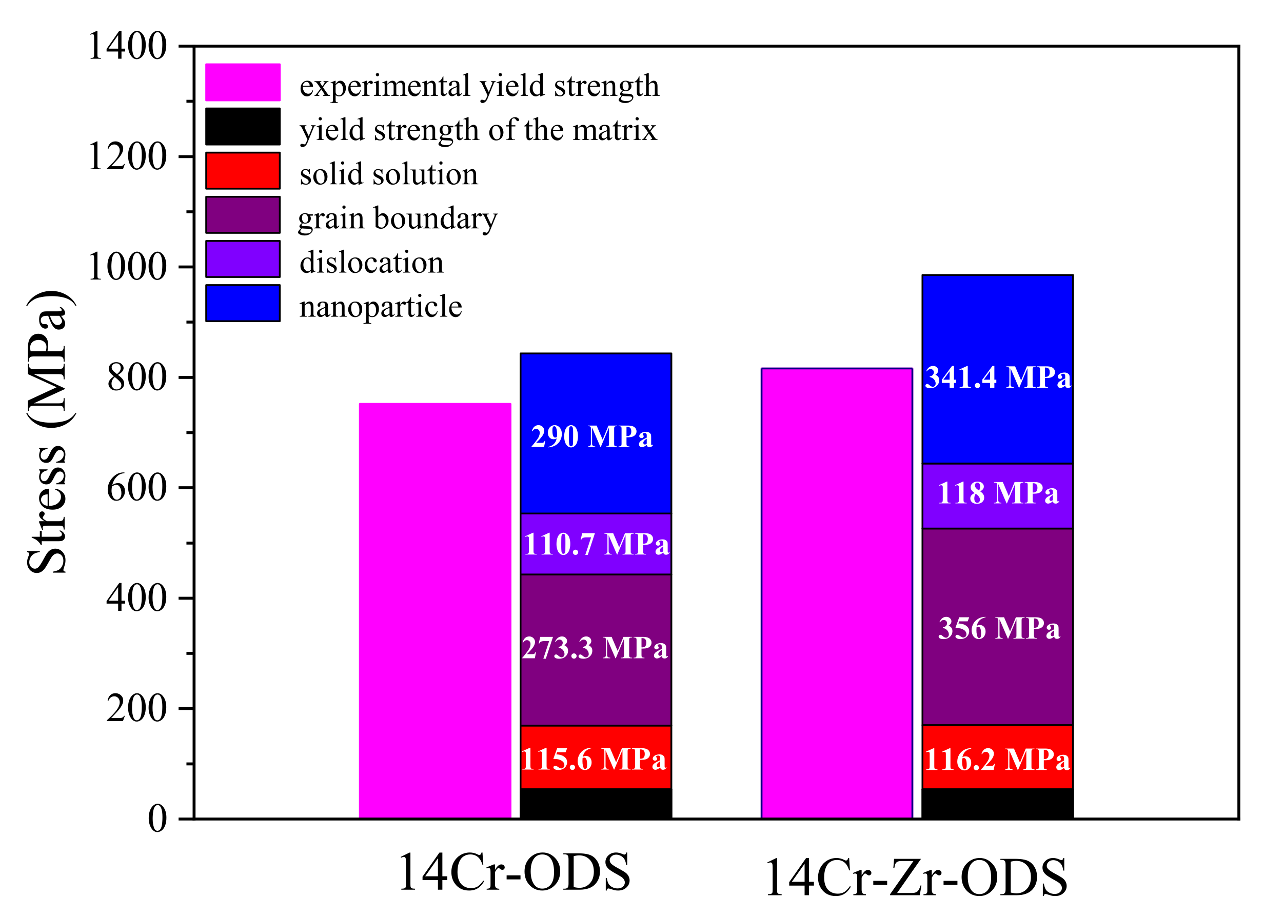 Materials 14 07767 g008