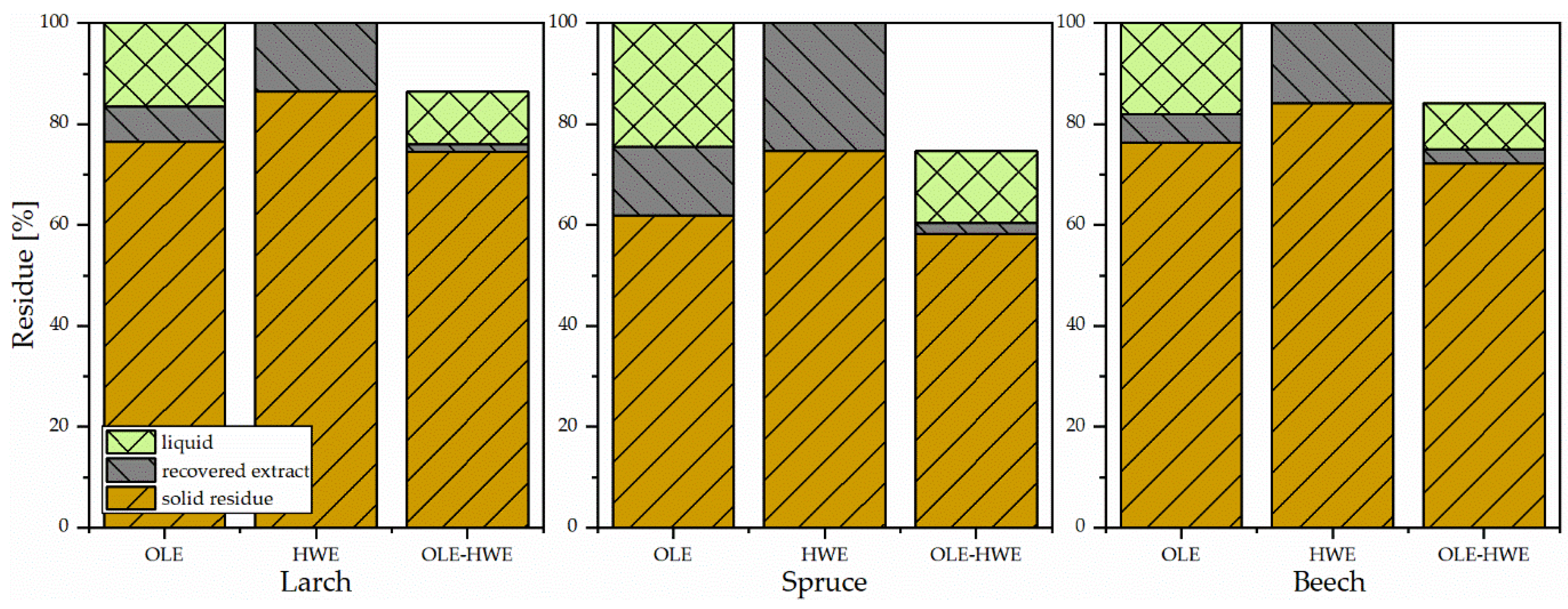 Materials 14 07774 g002