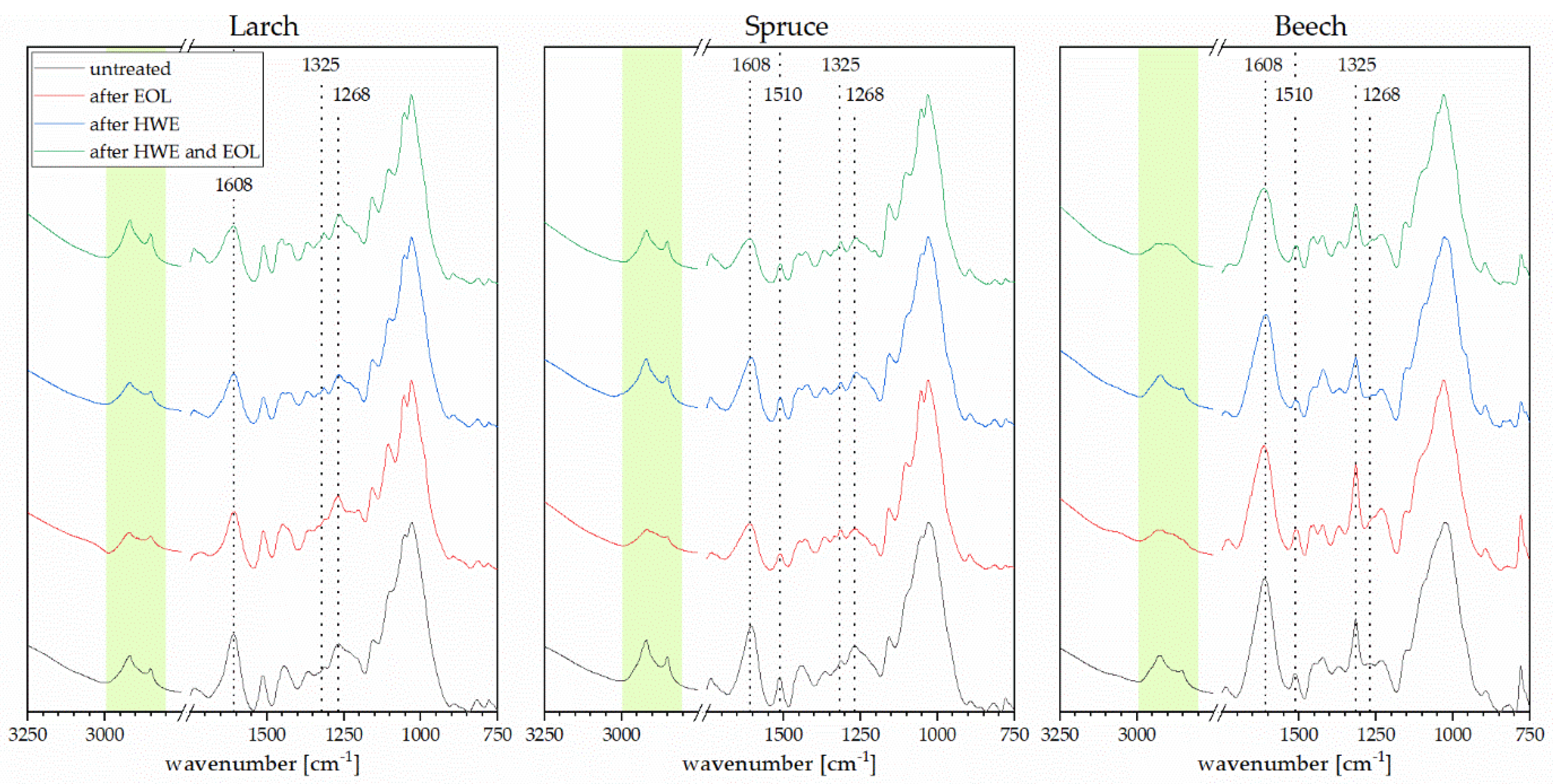 Materials 14 07774 g004