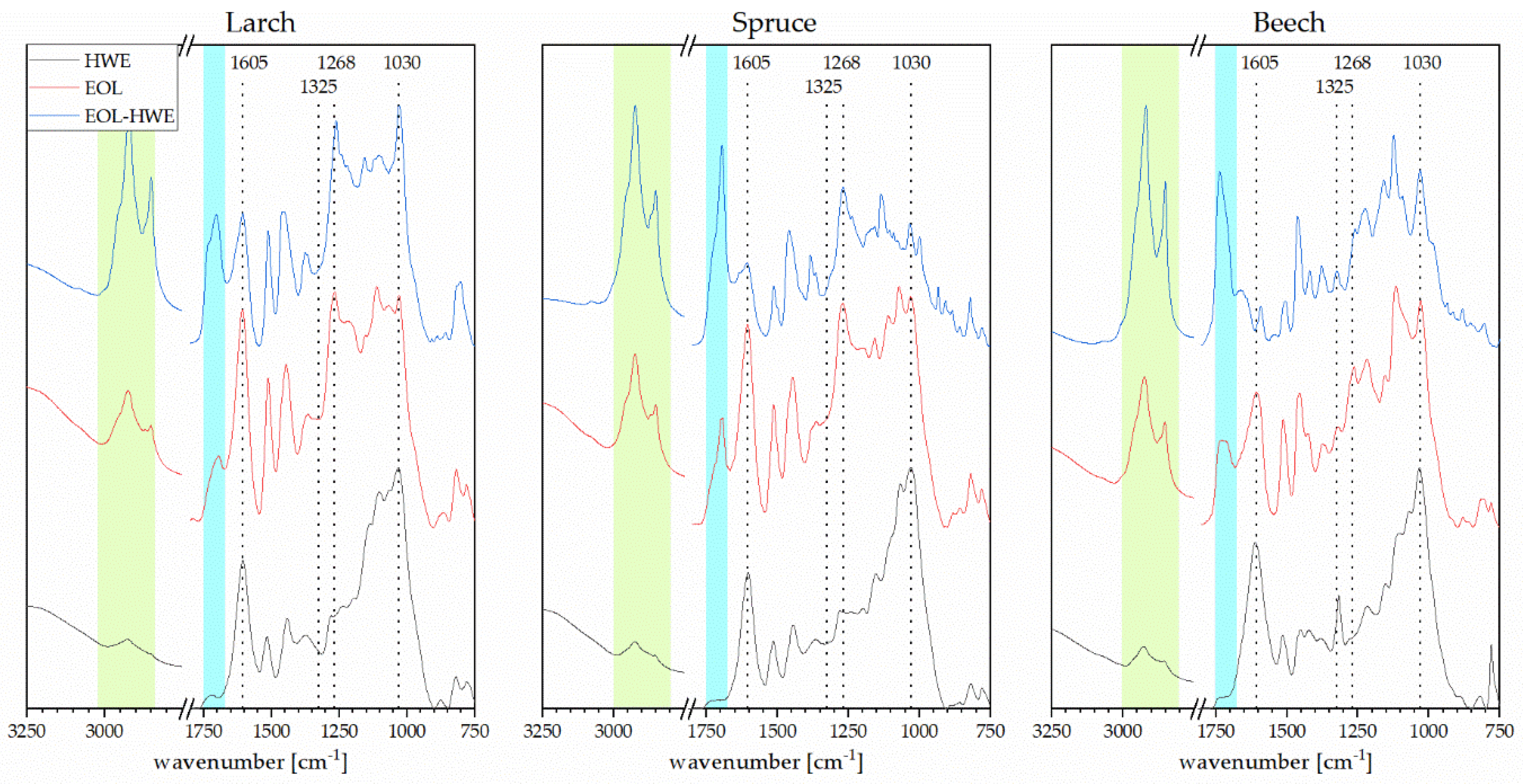 Materials 14 07774 g005