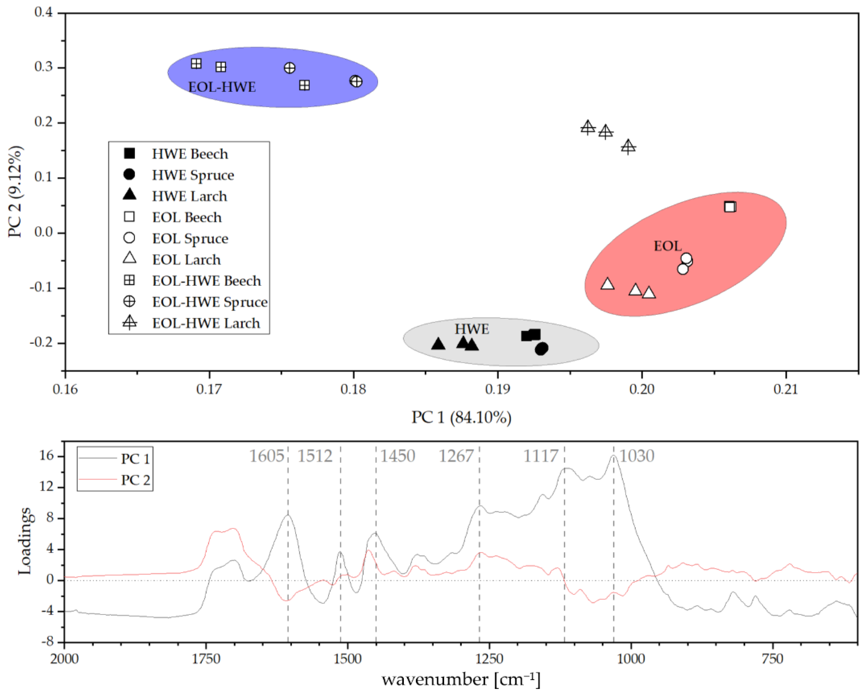 Materials 14 07774 g006