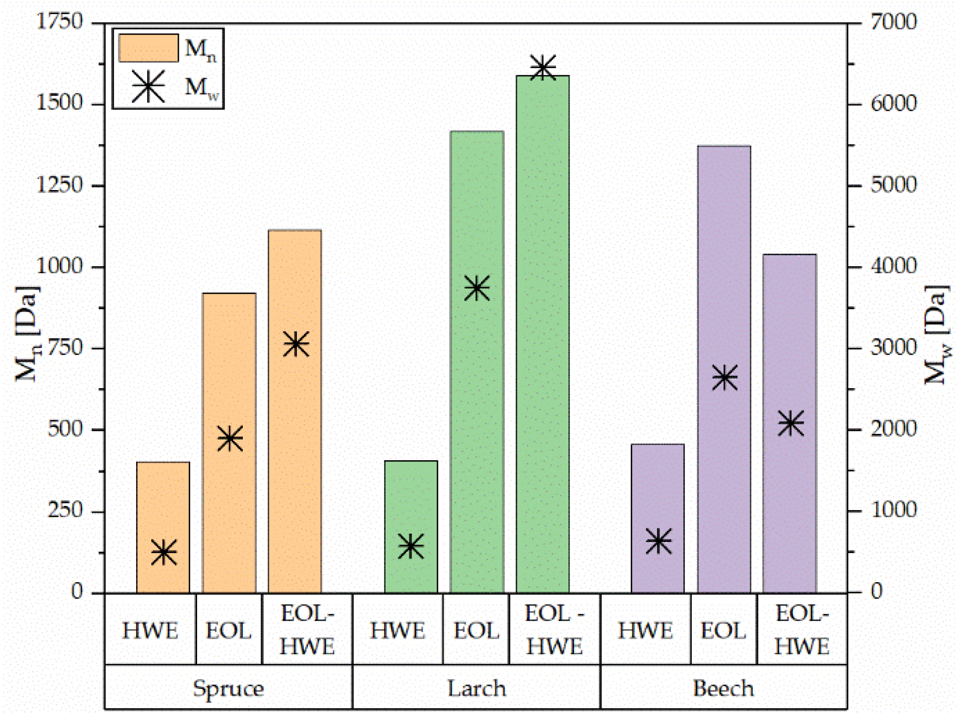 Materials 14 07774 g008