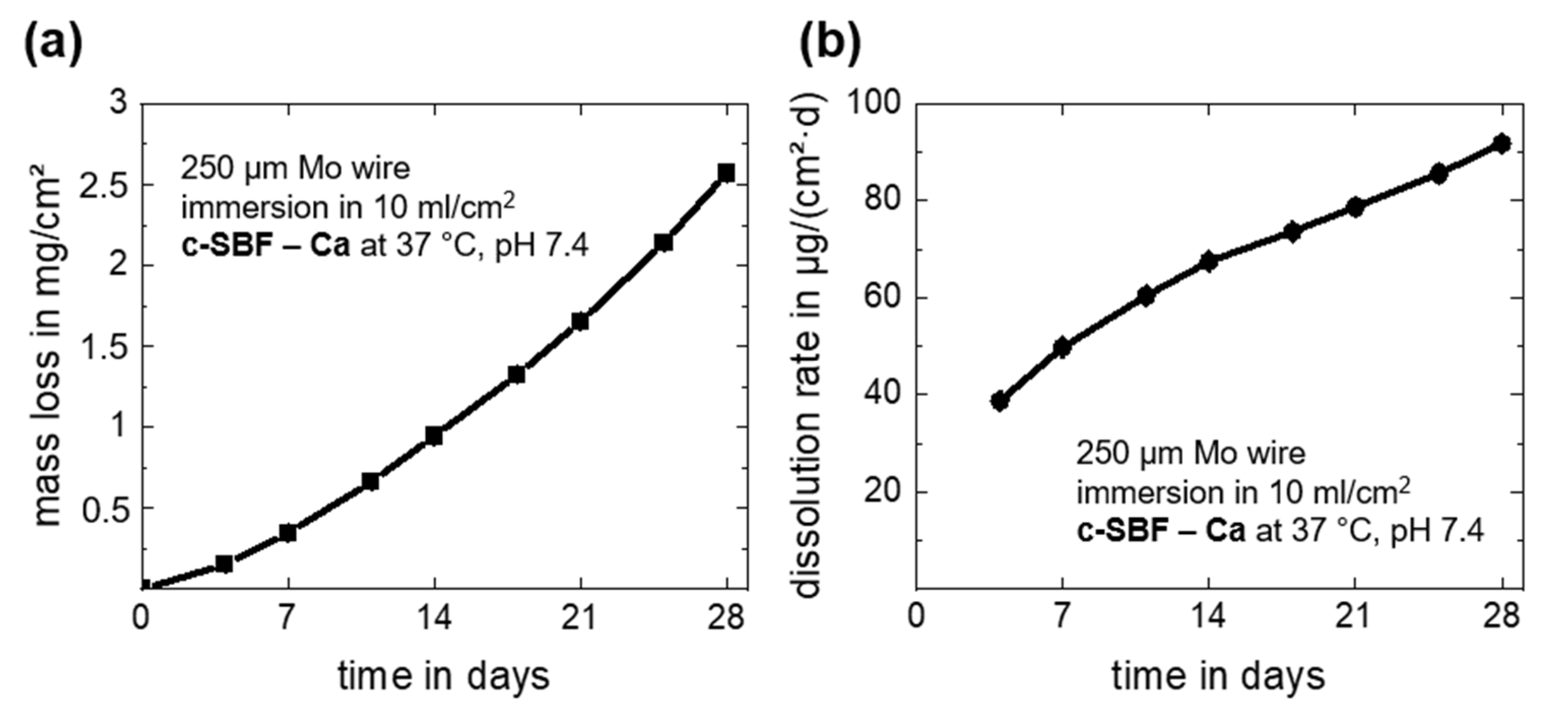 Materials 14 07776 g003