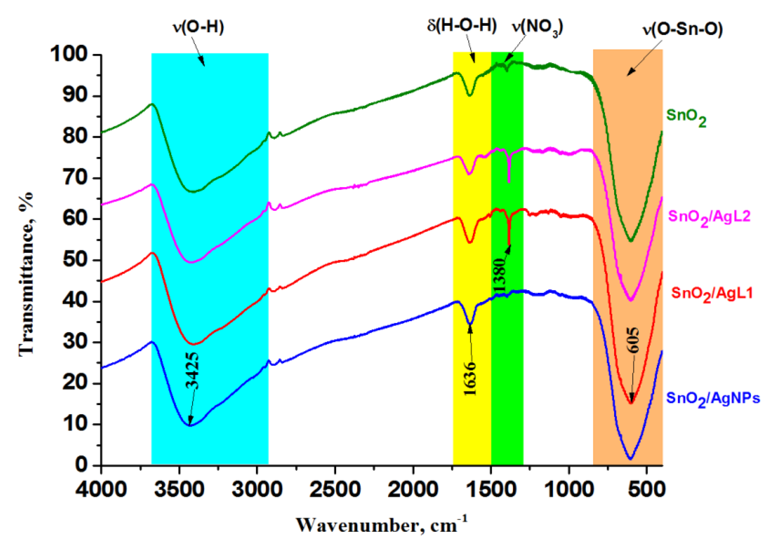 Materials 14 07778 g003