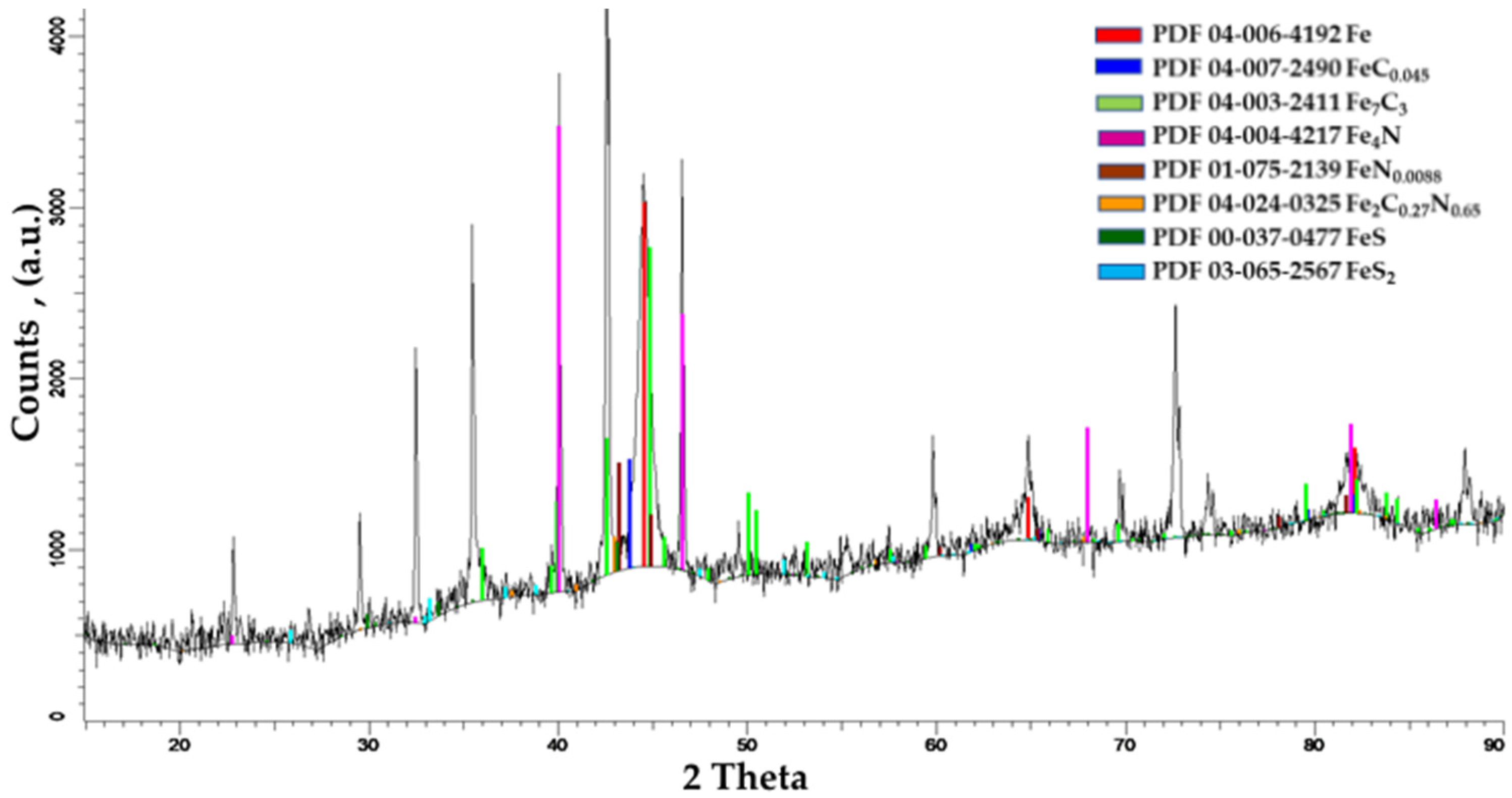 Materials 14 07779 g005 Materials 14 07779 g005