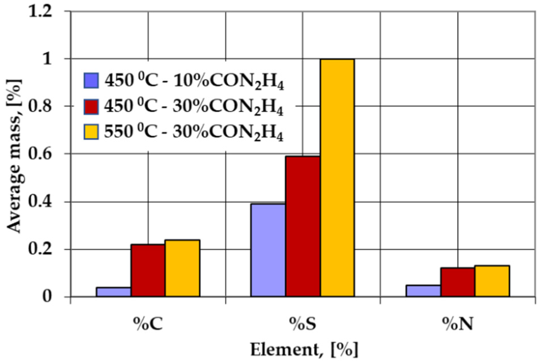Materials 14 07779 g007 Materials 14 07779 g007