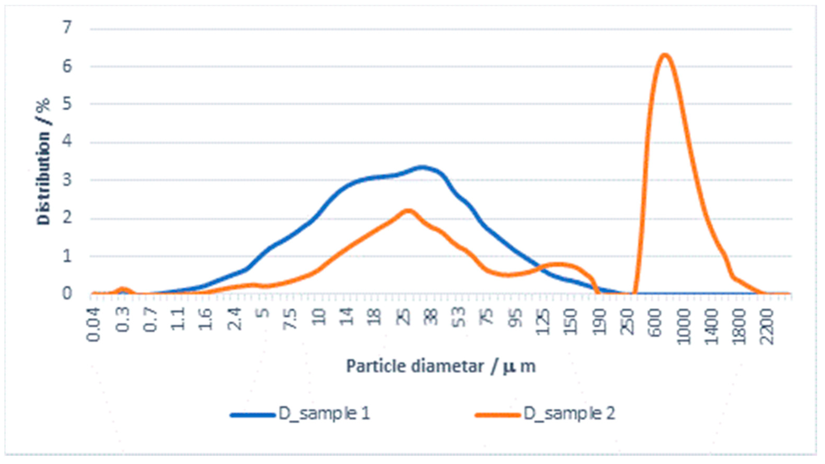 Materials 14 07781 g002 Materials 14 07781 g002