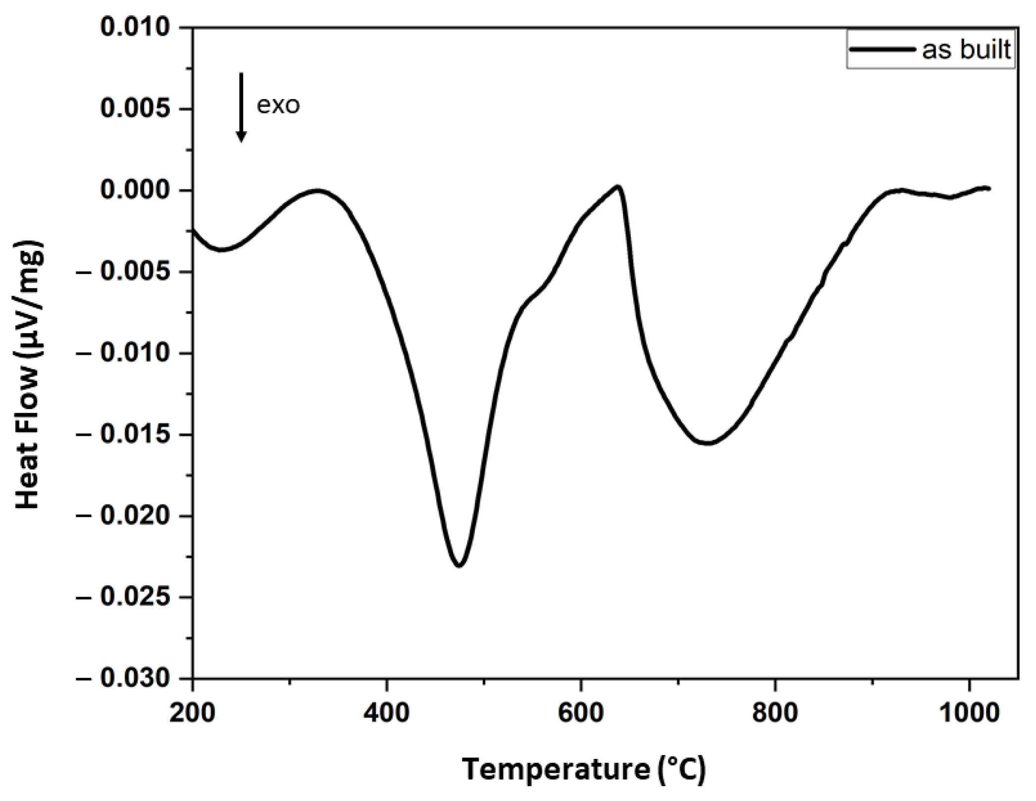 Materials 14 07784 g008