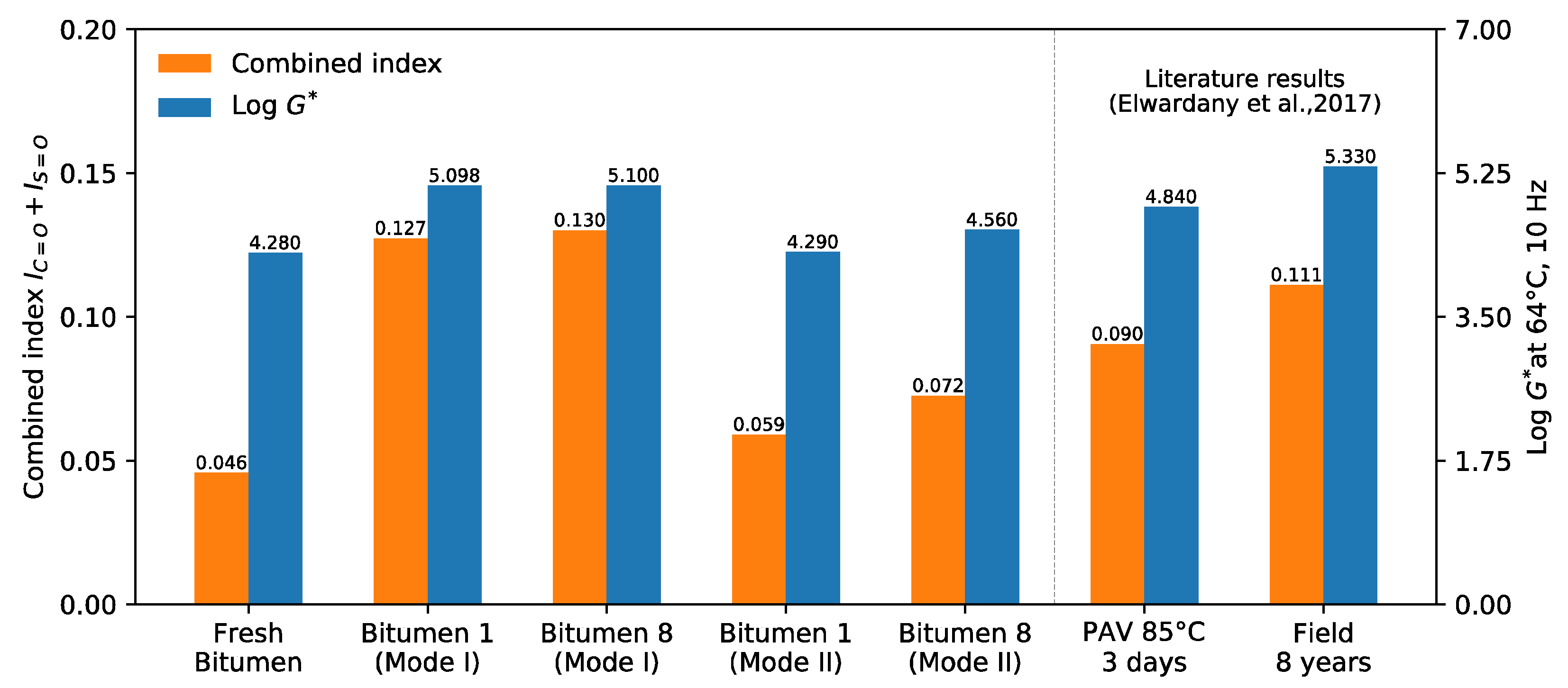 Materials 14 07787 g015