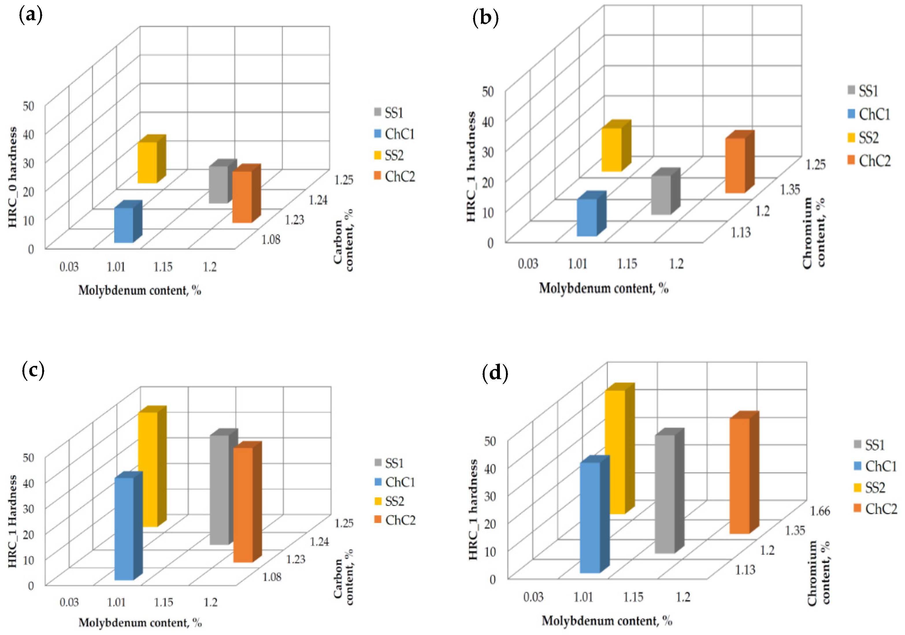 Materials 14 07794 g012a
