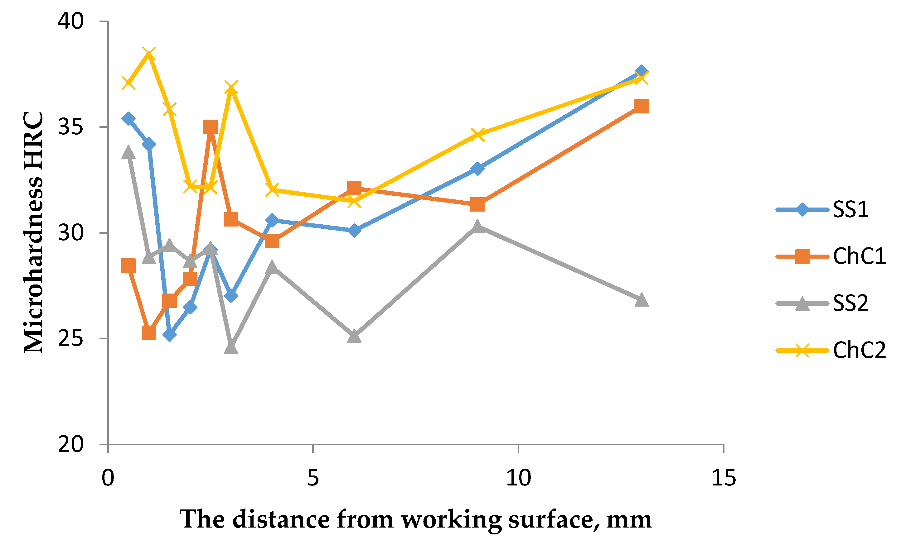 Materials 14 07794 g013