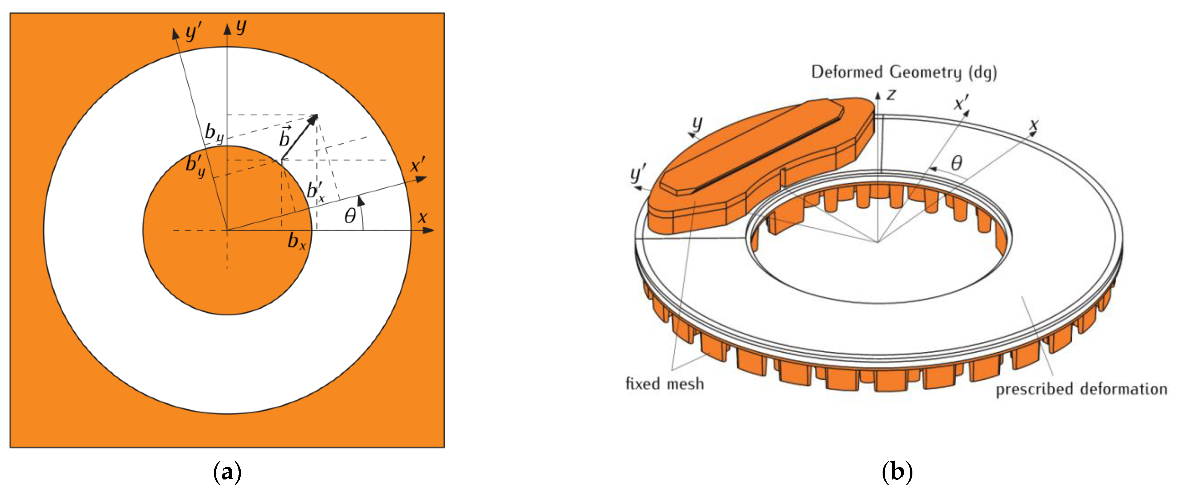 Materials 14 07804 g003