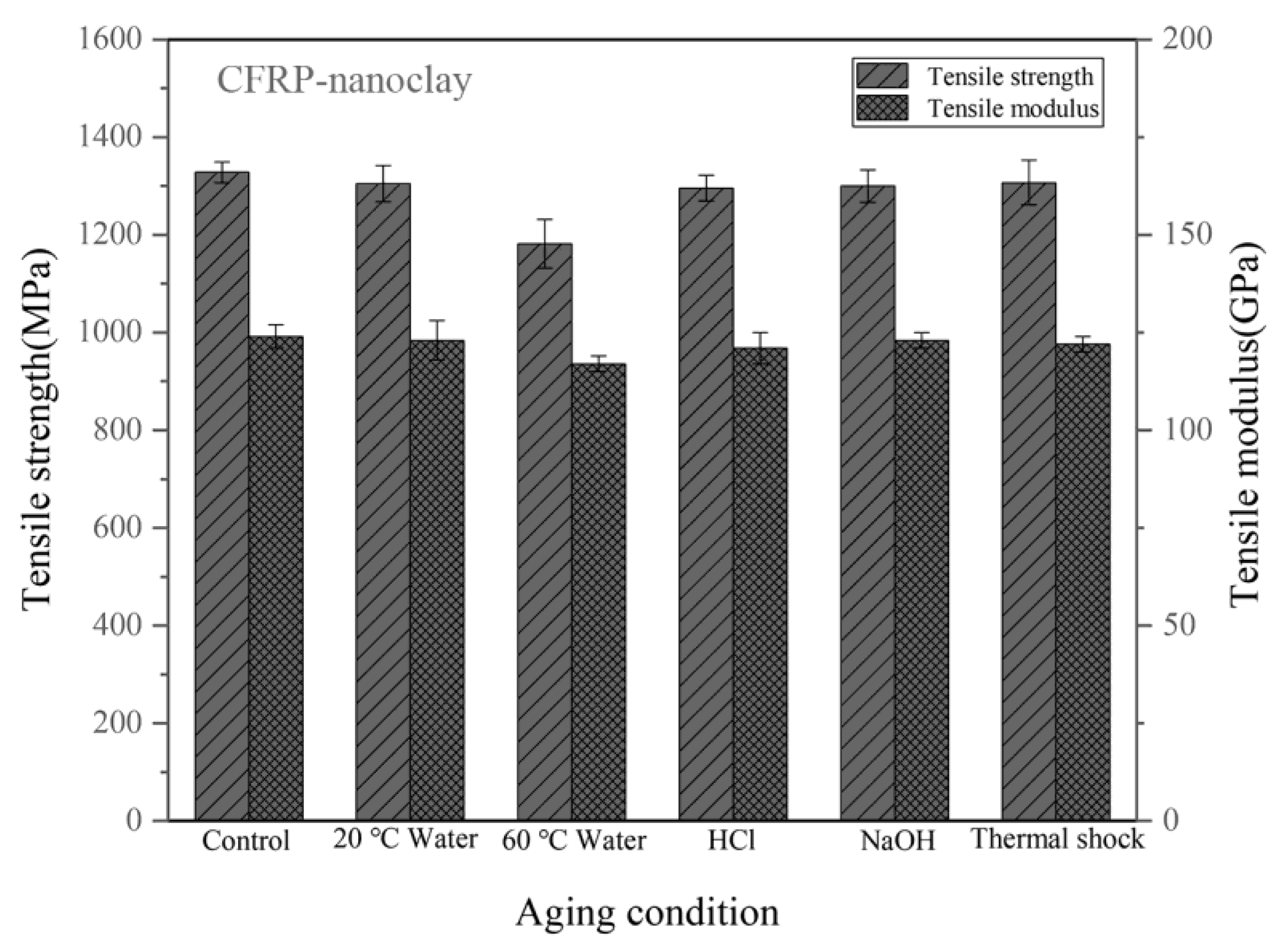 Materials 14 07810 g005