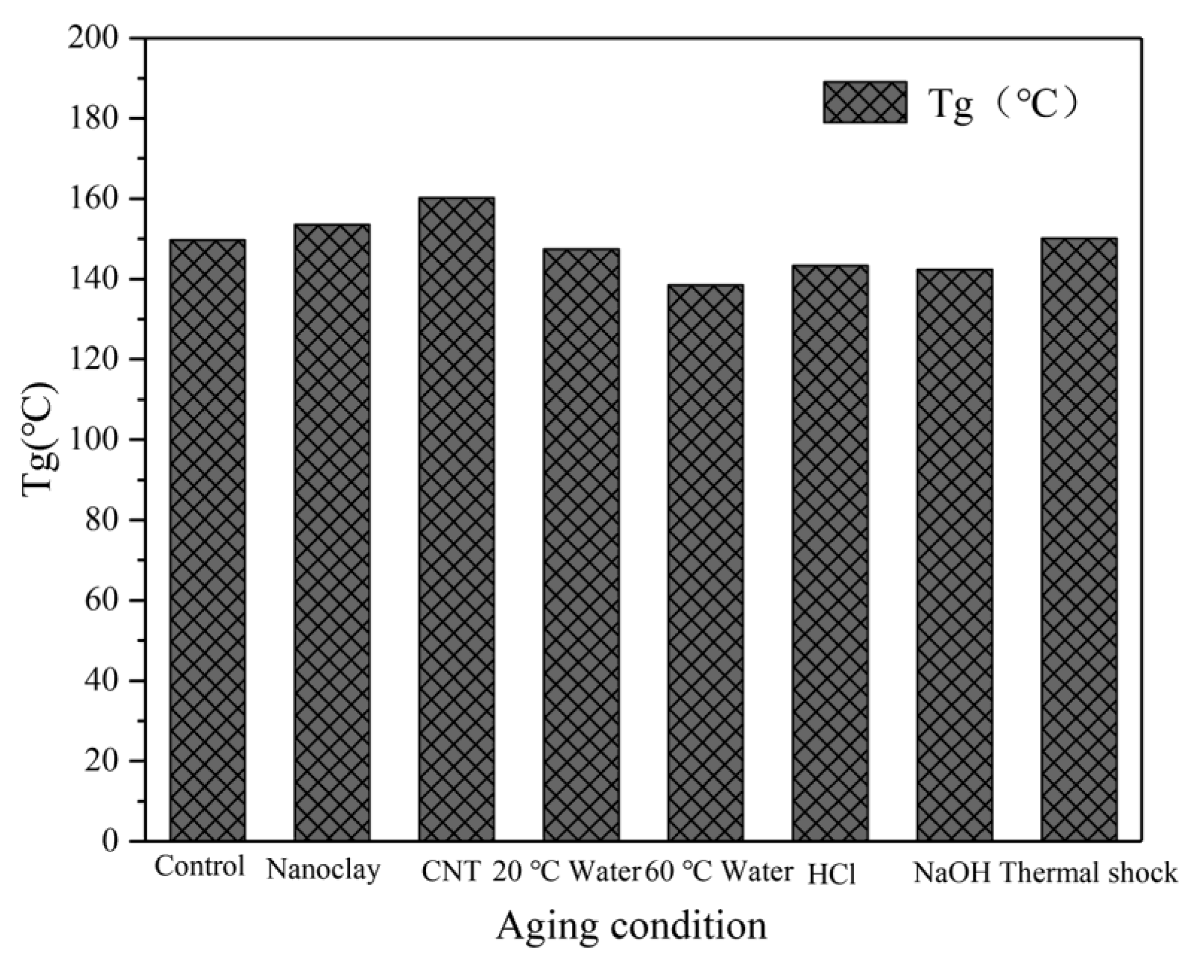 Materials 14 07810 g014