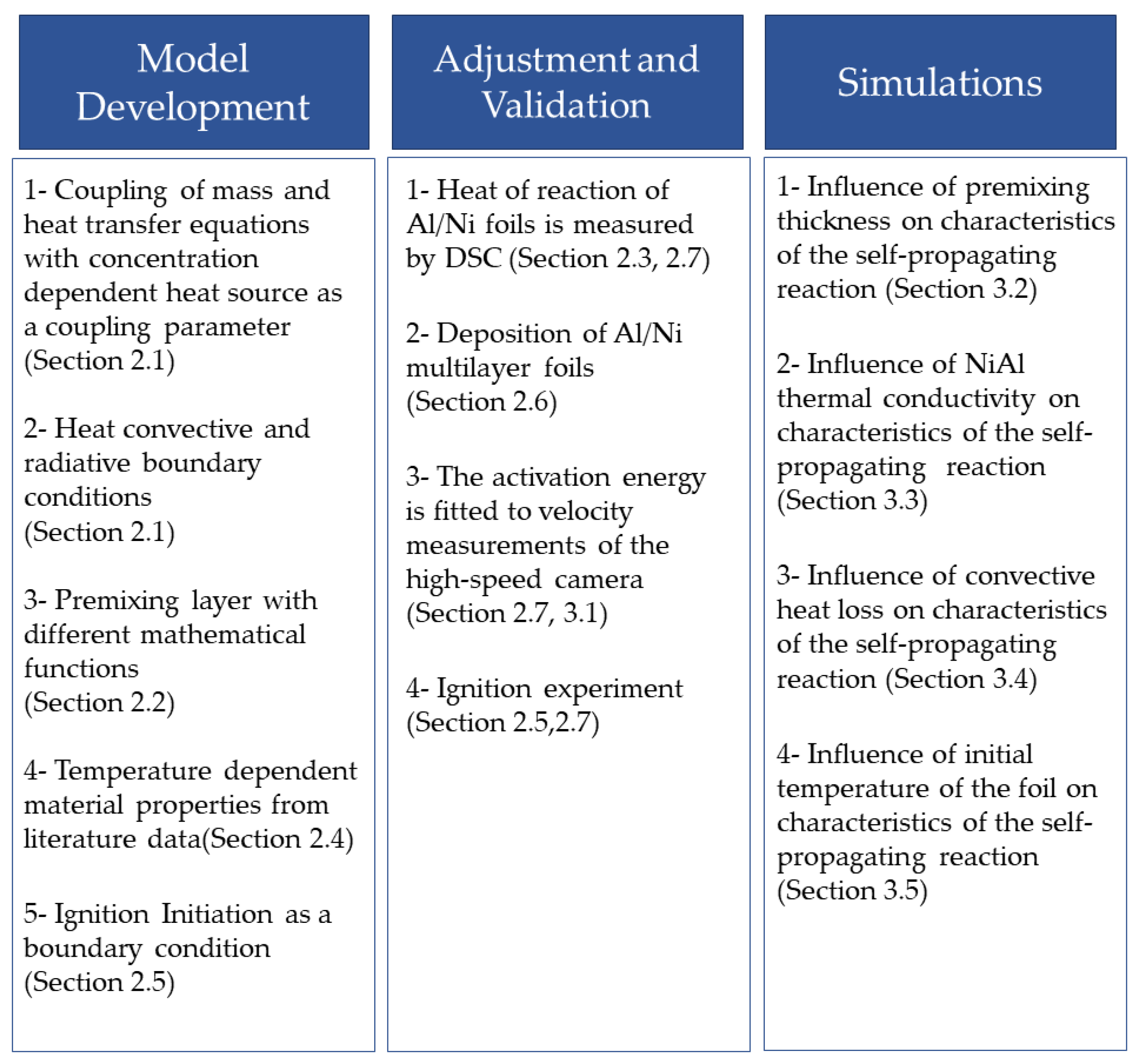 Materials 14 07815 g001 Materials 14 07815 g001
