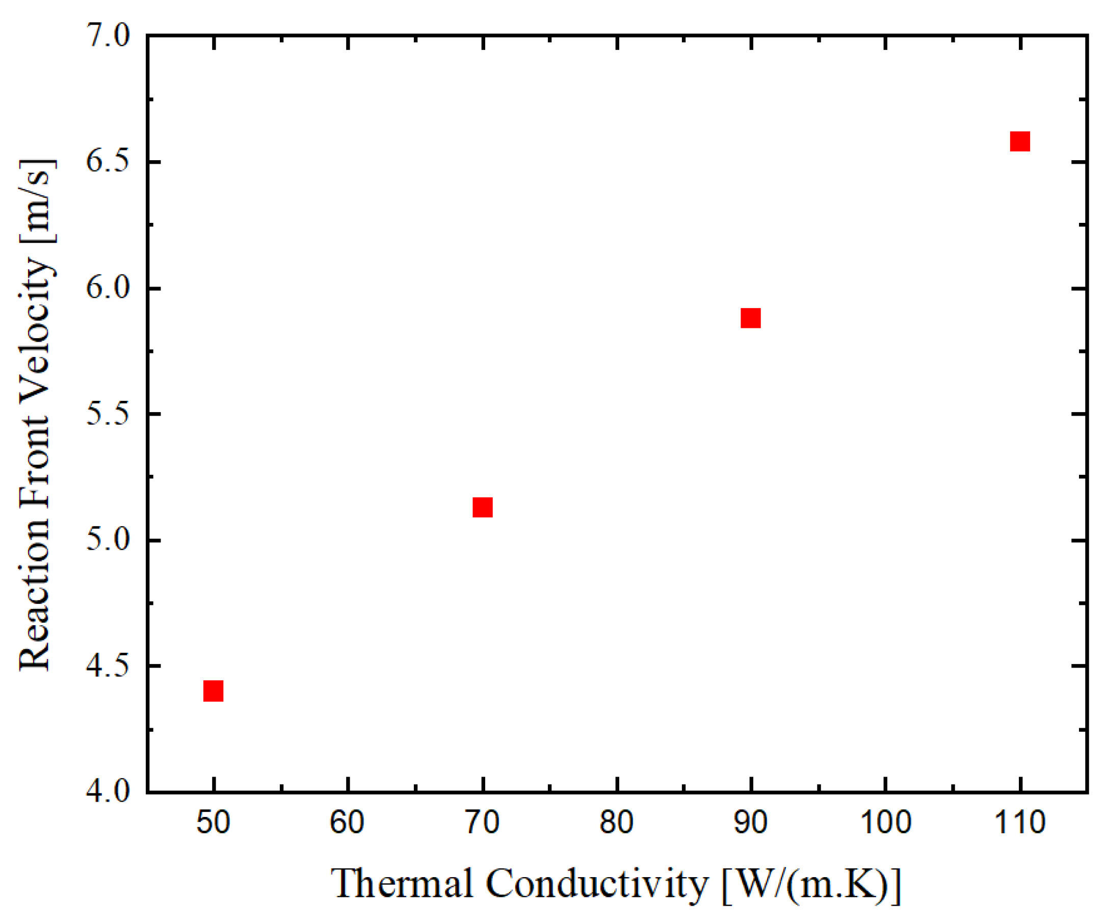 Materials 14 07815 g010 Materials 14 07815 g010