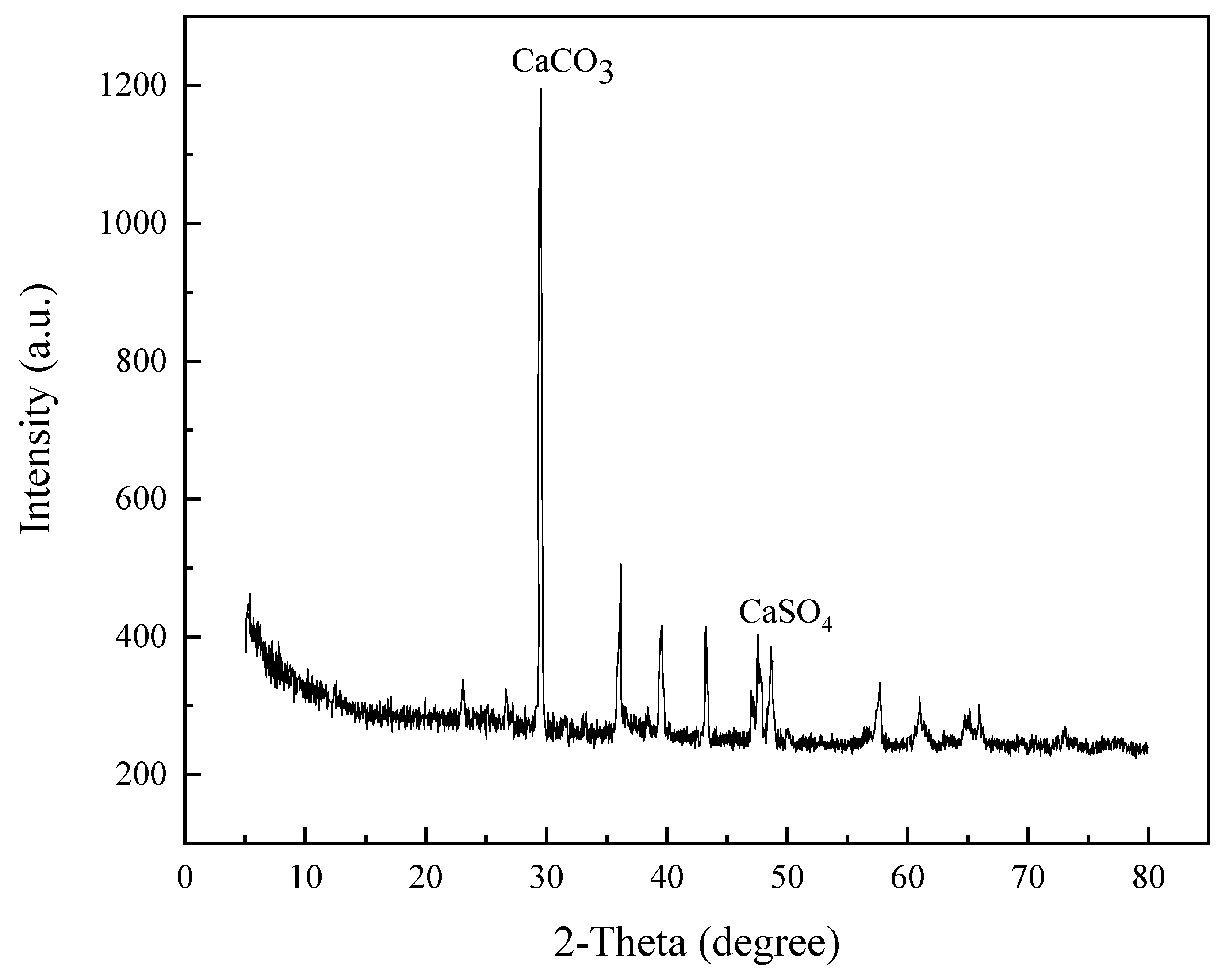 Materials 14 07819 g005