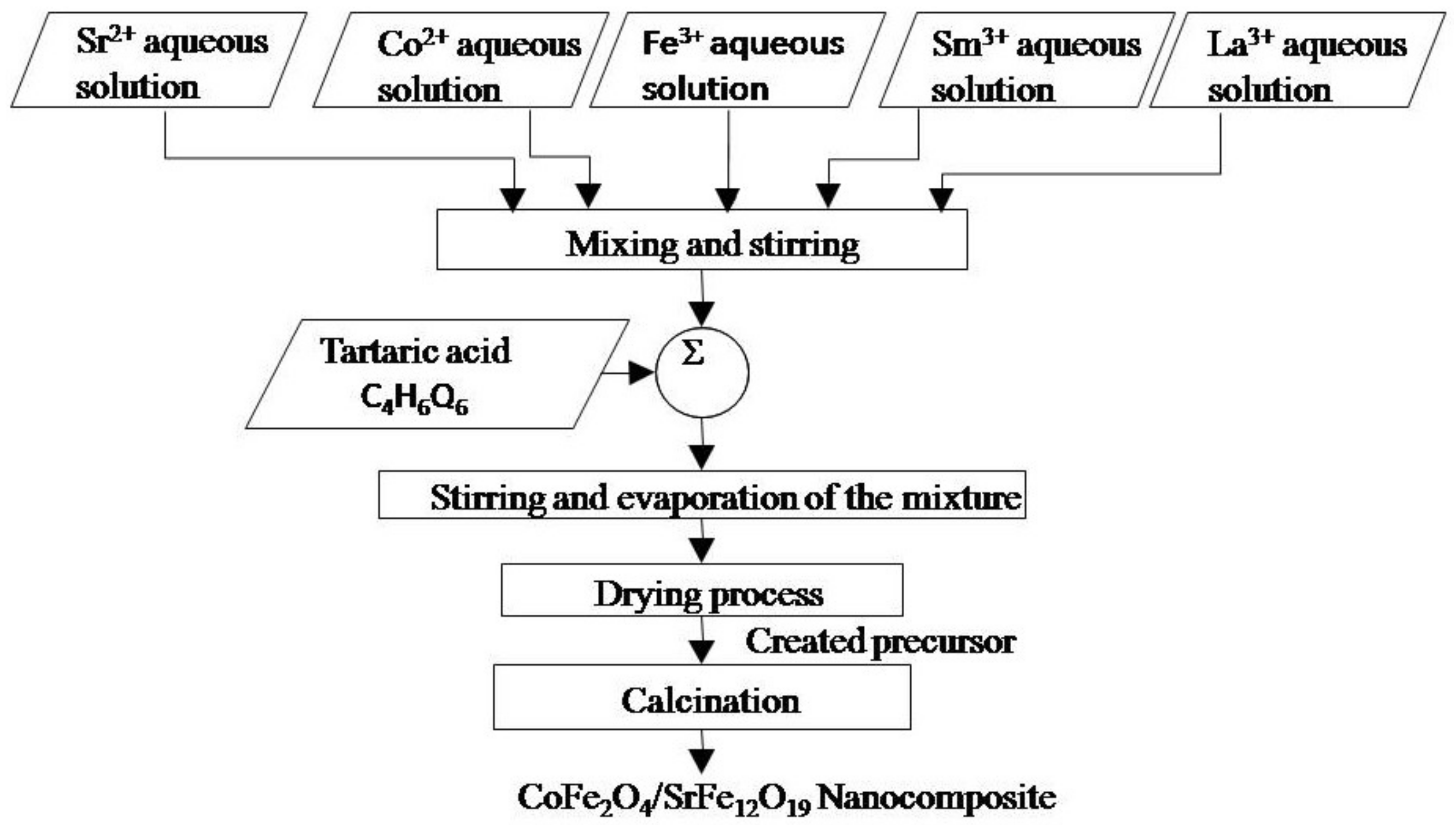 Materials 14 07820 g001