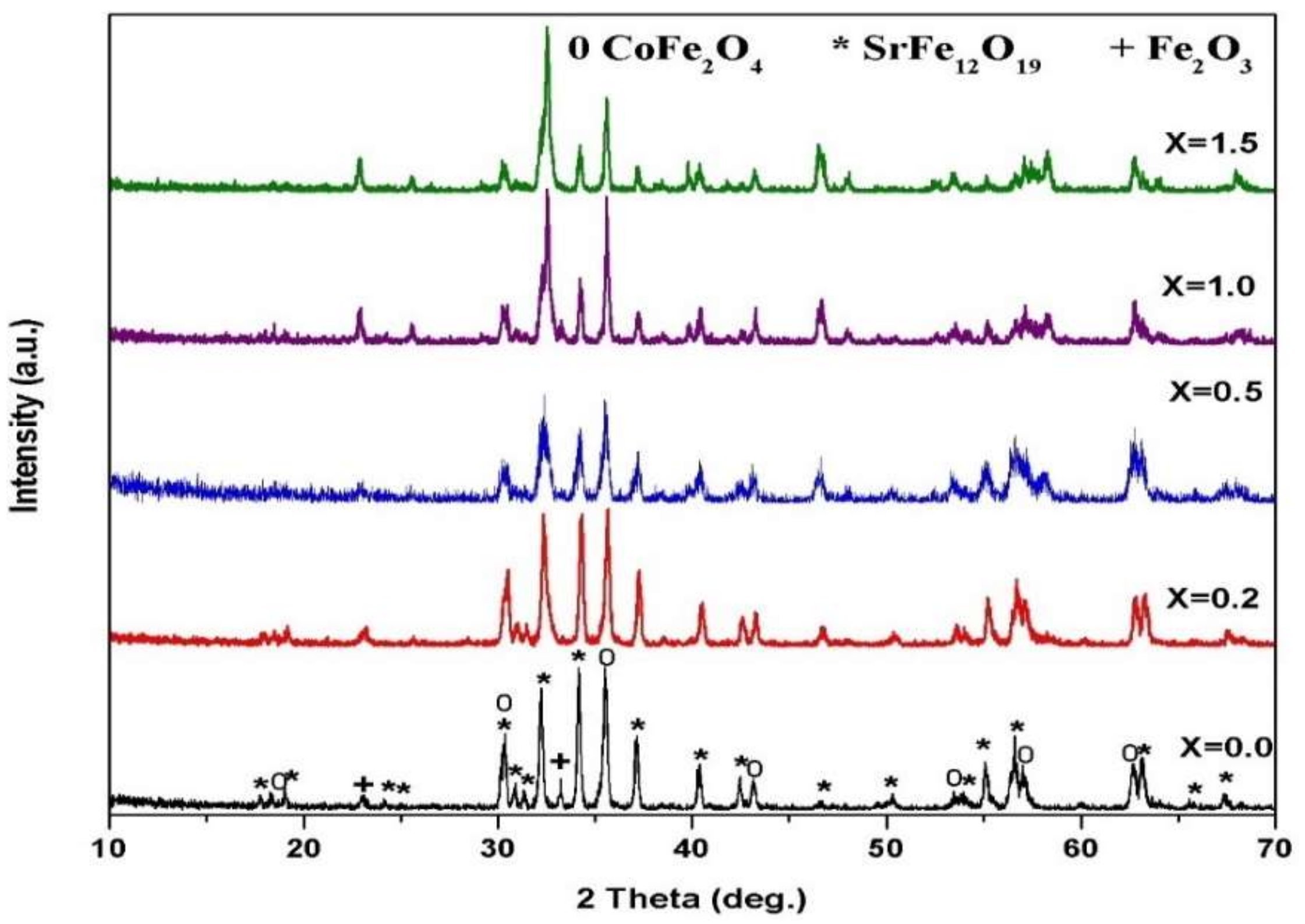 Materials 14 07820 g003