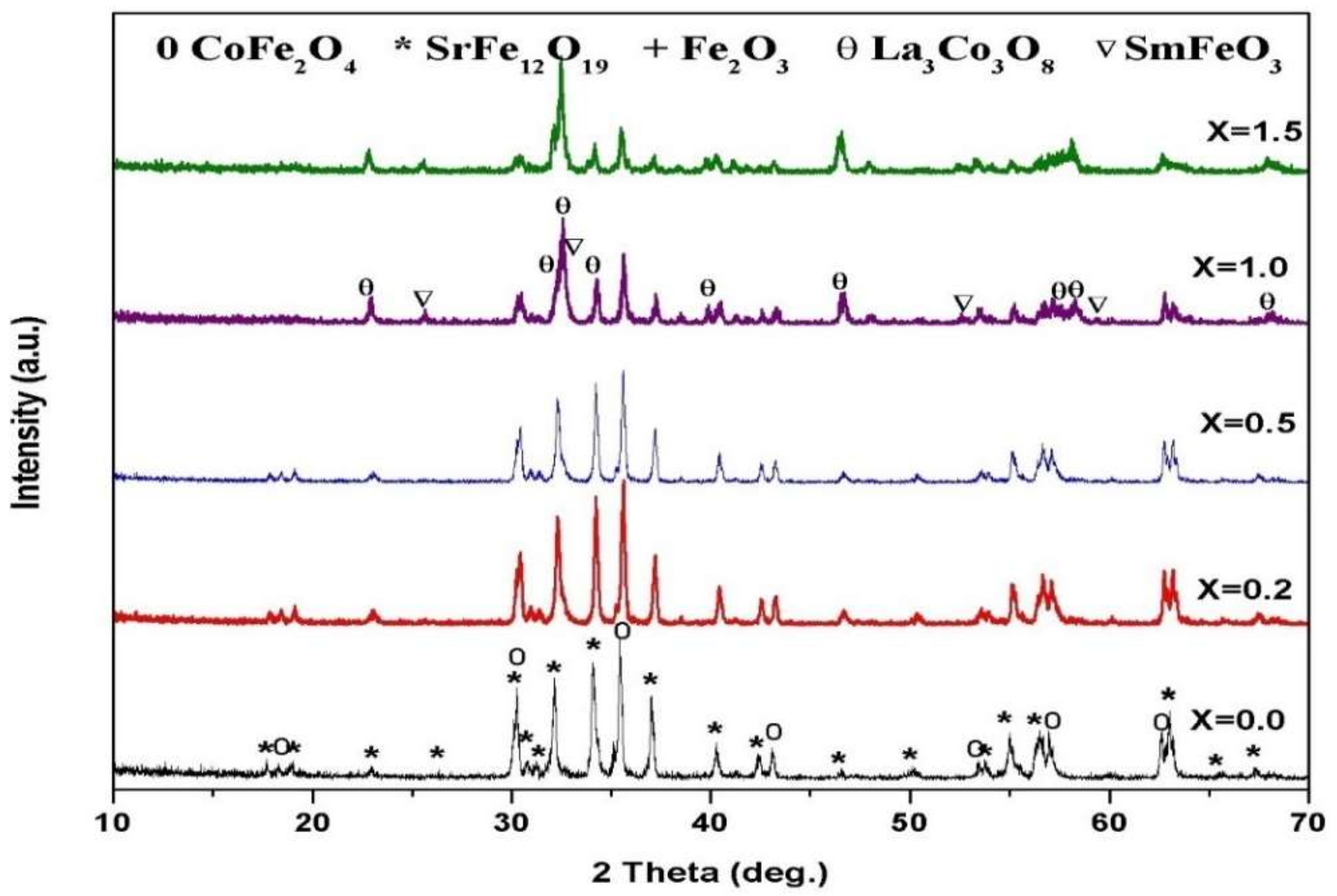Materials 14 07820 g005