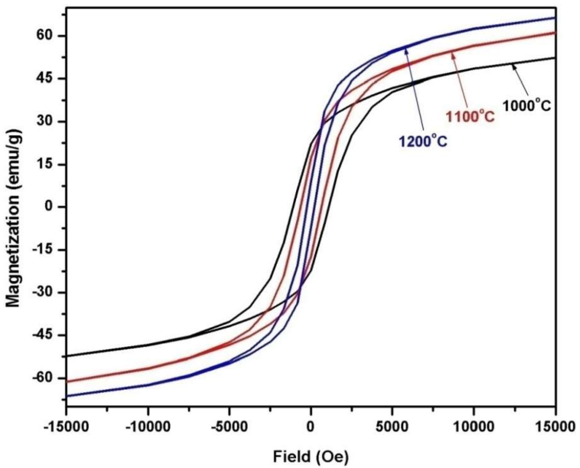 Materials 14 07820 g009