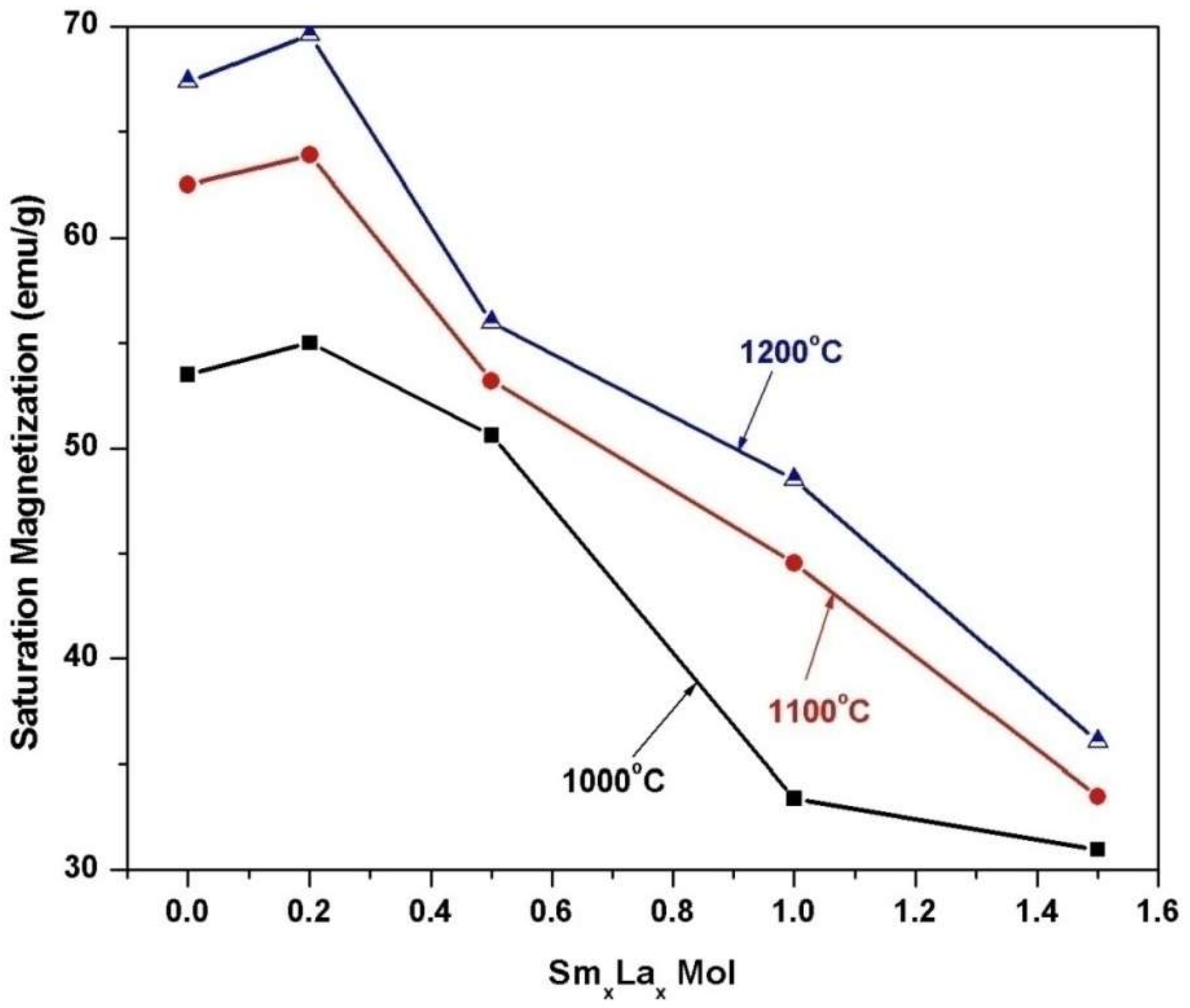 Materials 14 07820 g013