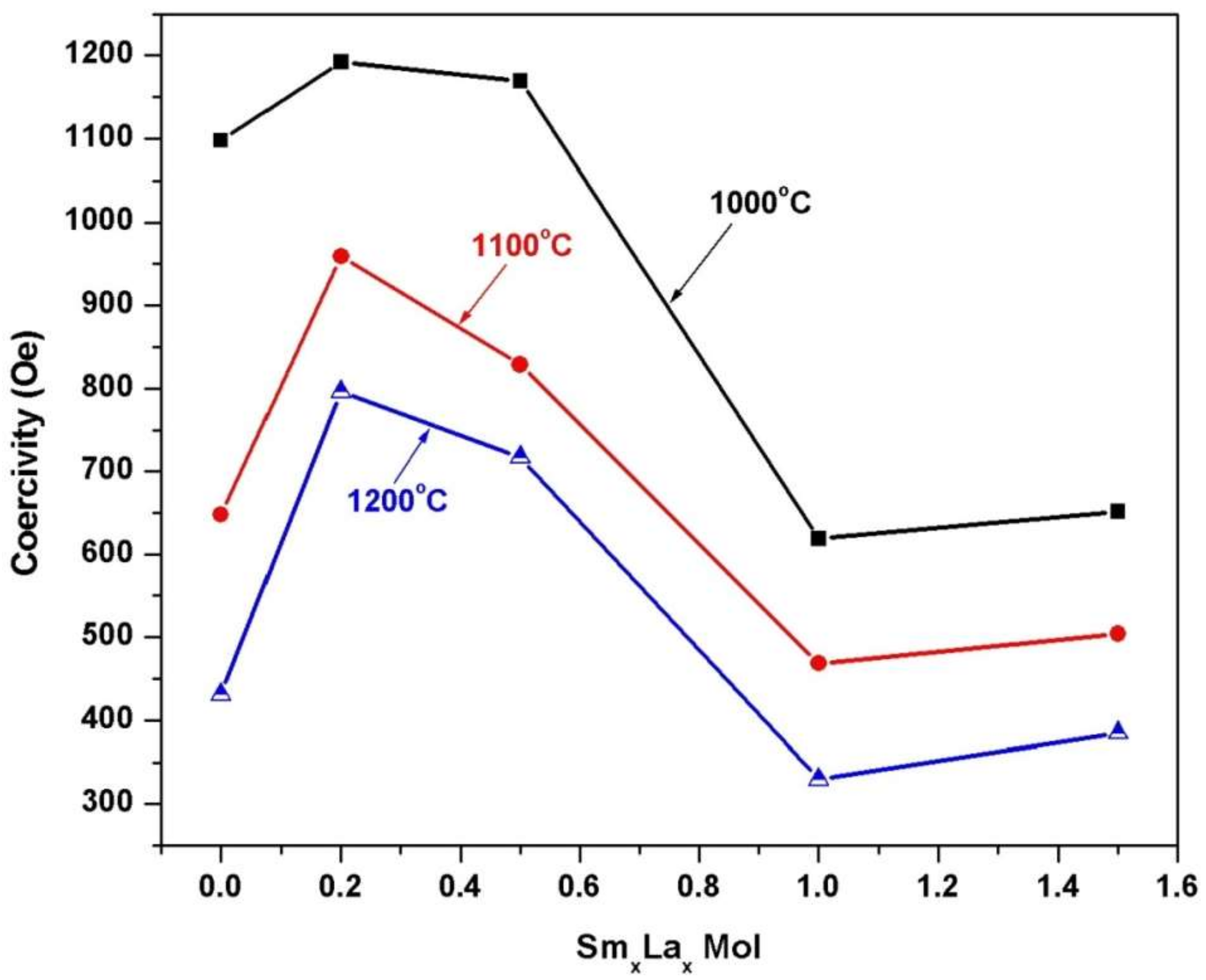 Materials 14 07820 g014
