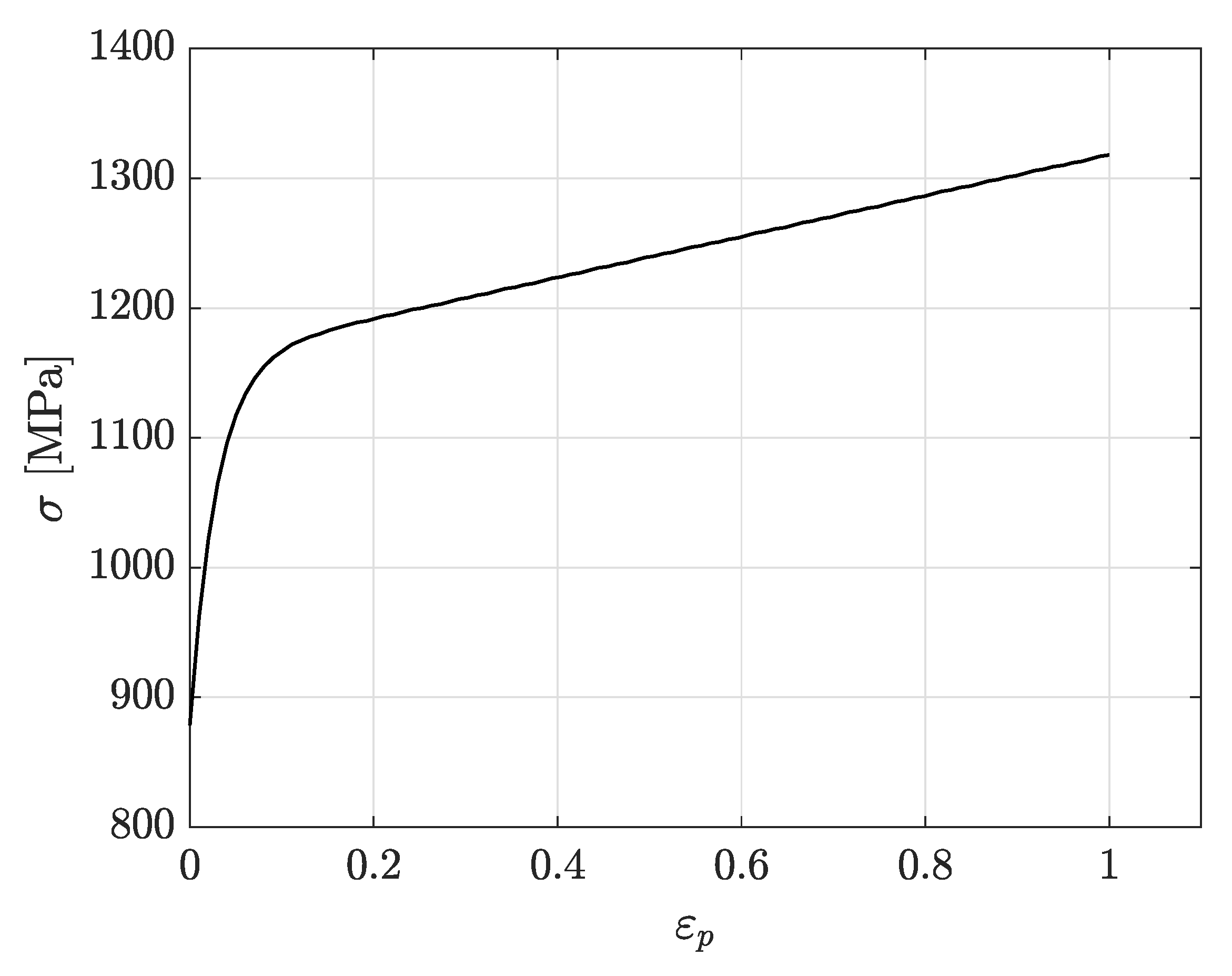 Materials 14 07821 g003