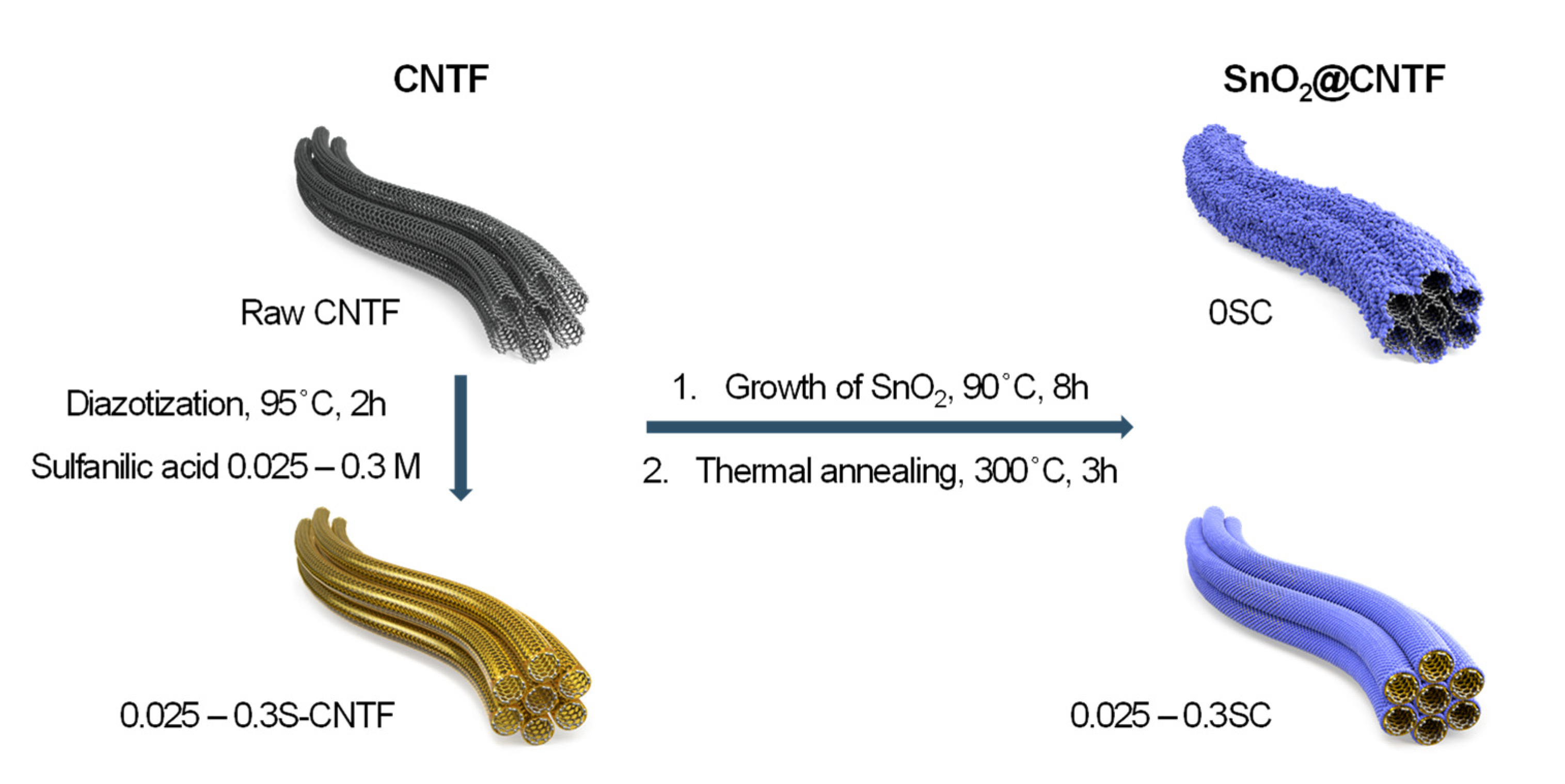 Materials 14 07822 g001