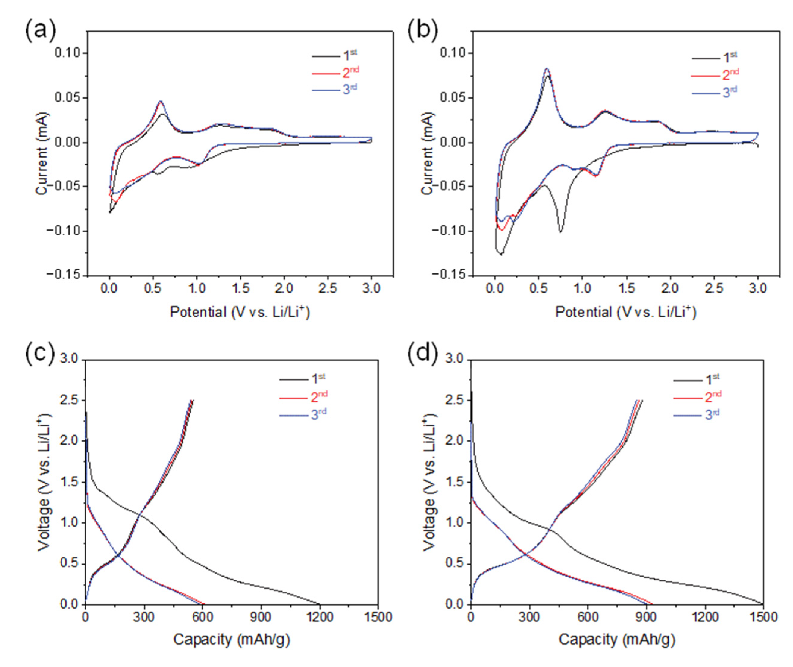 Materials 14 07822 g004
