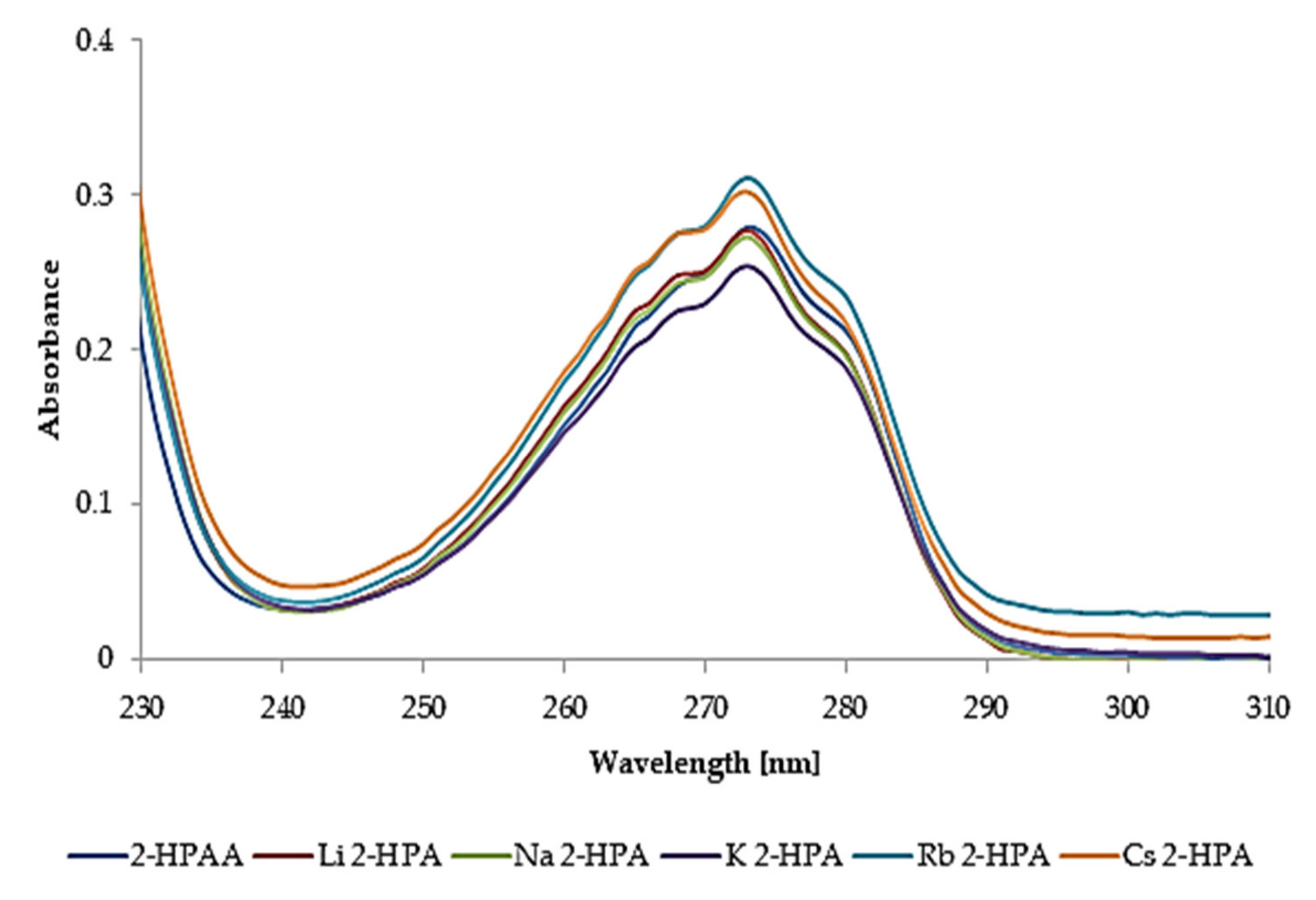 Materials 14 07824 g003