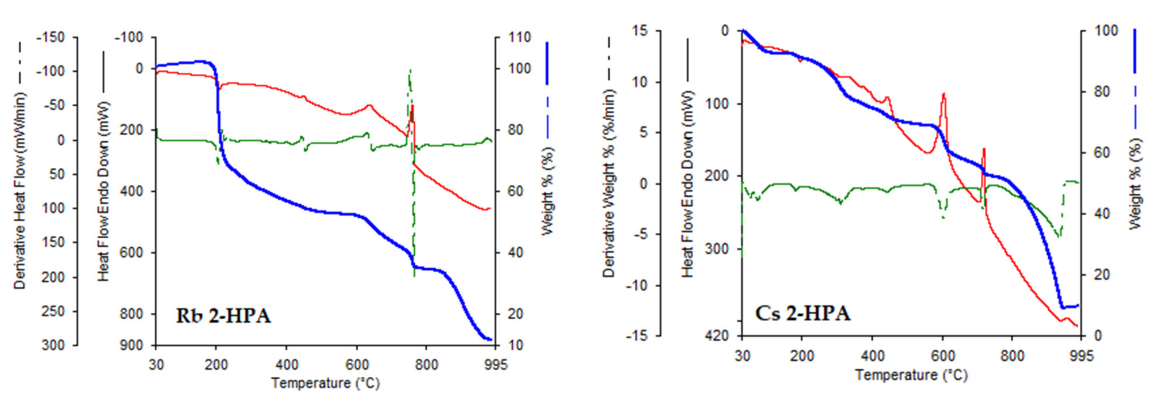 Materials 14 07824 g006b