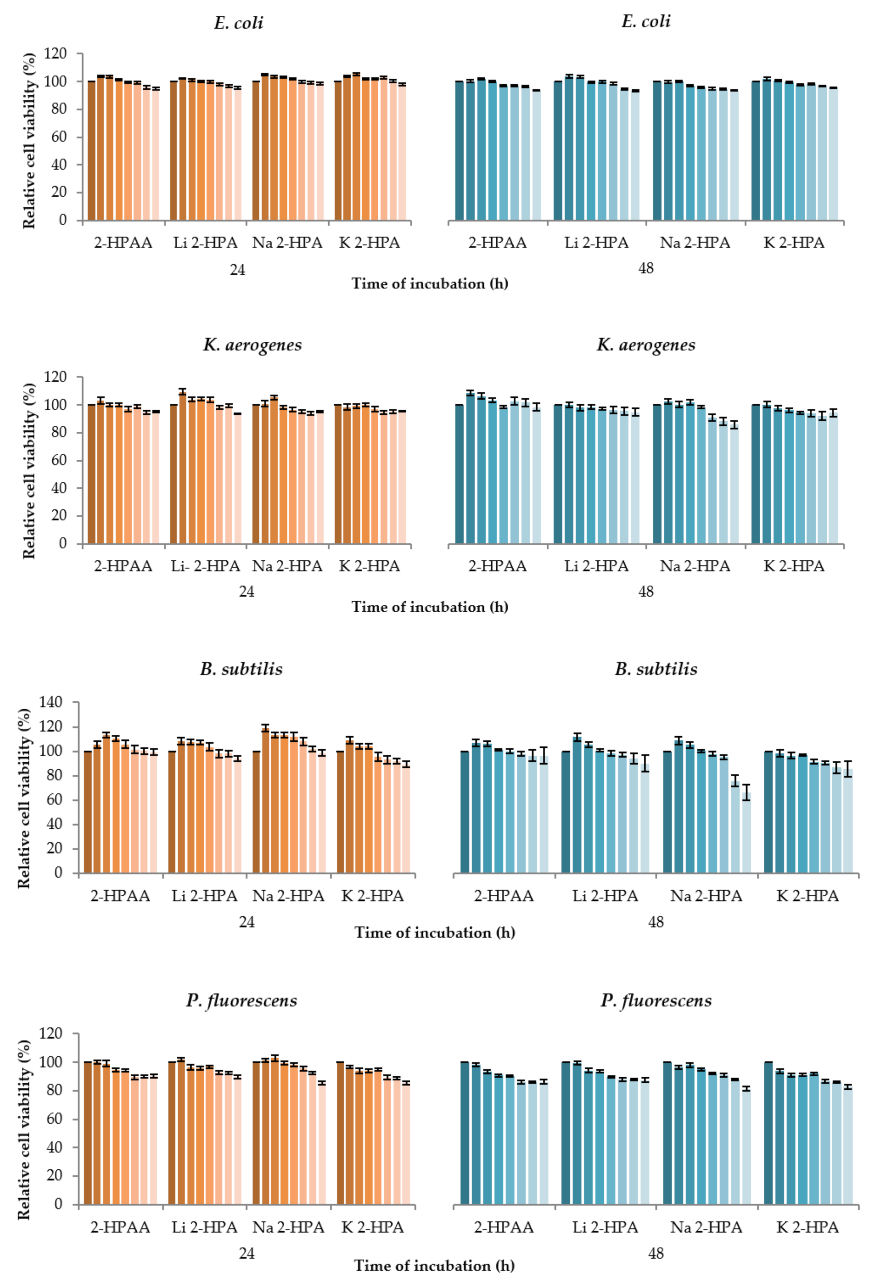 Materials 14 07824 g010a