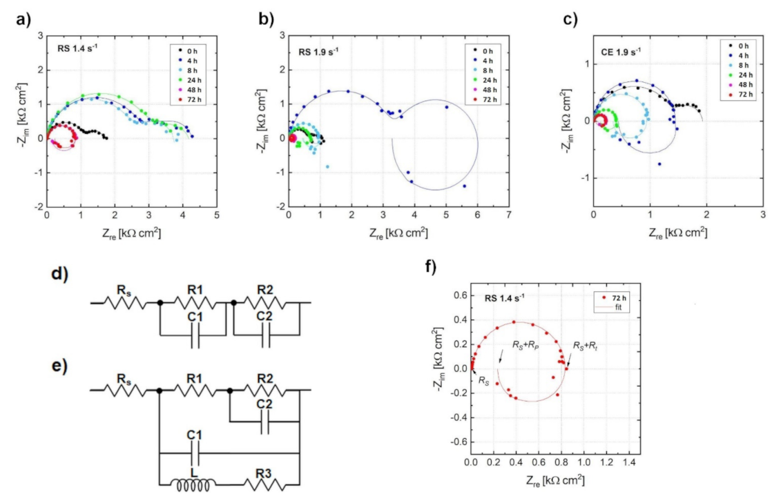 Materials 14 07828 g004