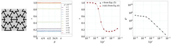 Materials 14 07837 g0a12