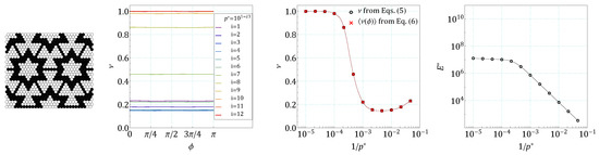 Materials 14 07837 g0a14