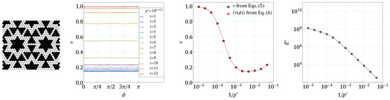 Materials 14 07837 g0a29