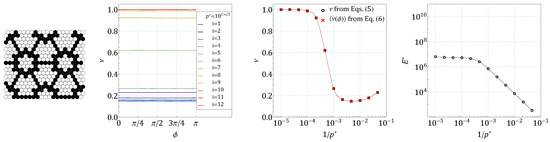 Materials 14 07837 g0a3
