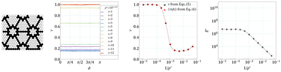Materials 14 07837 g0a4